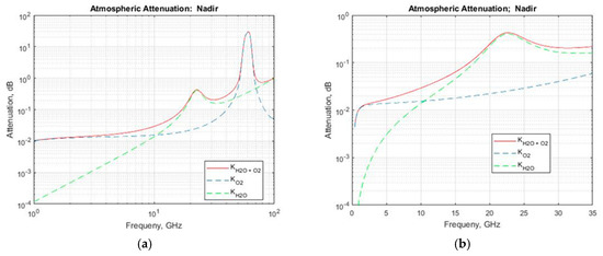 Remotesensing 12 01381 g0a5