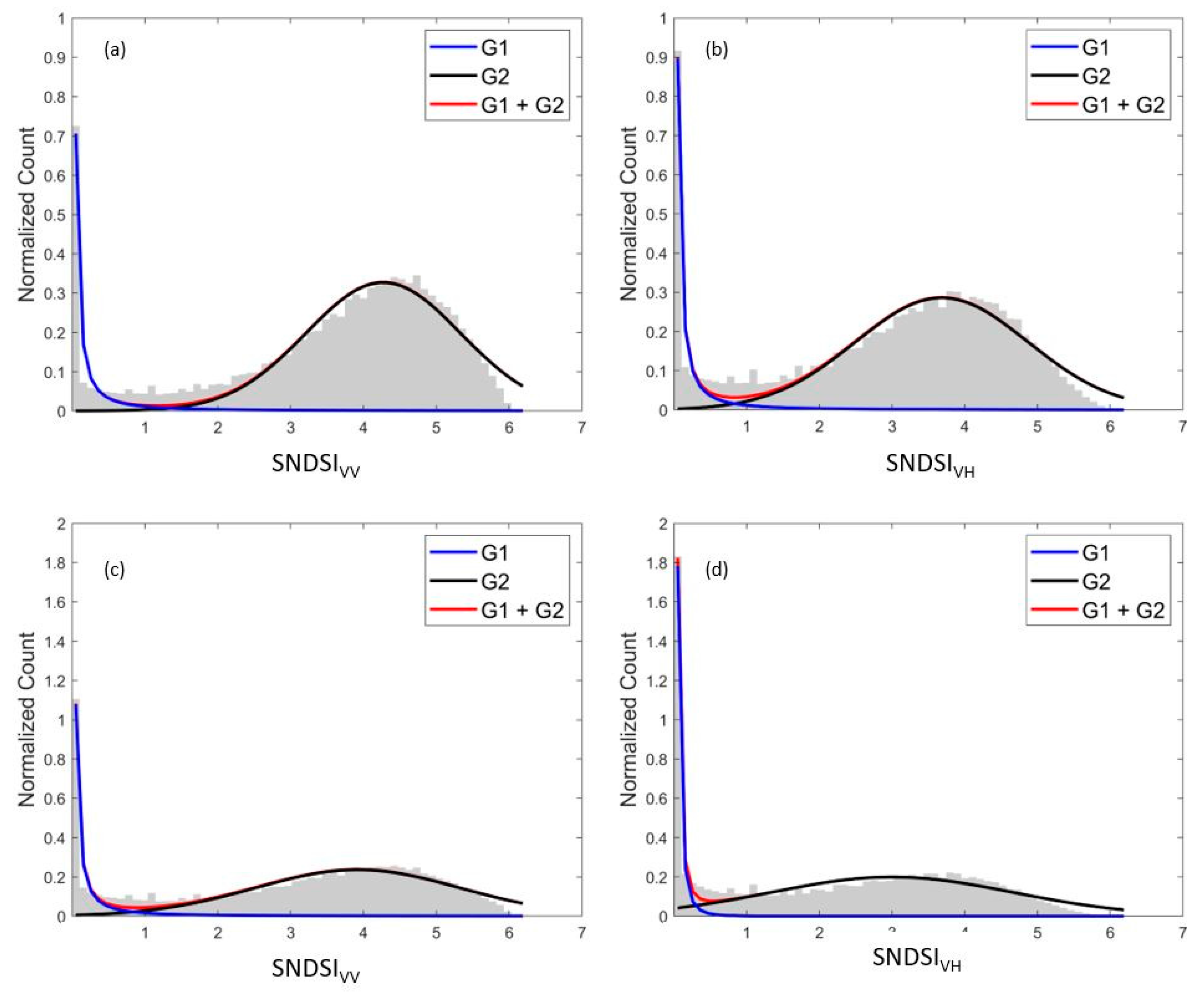 Remotesensing 12 01384 g005
