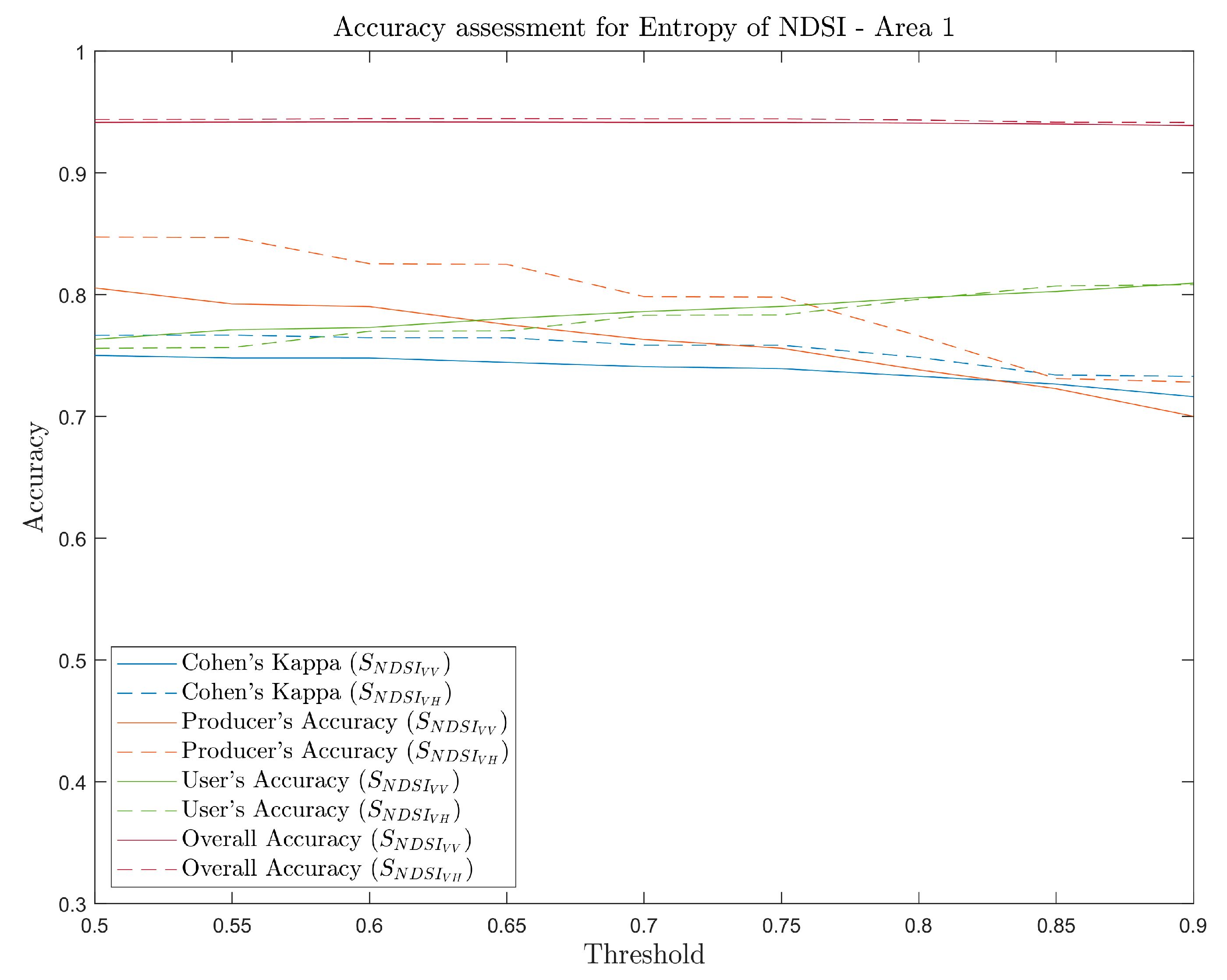 Remotesensing 12 01384 g008a