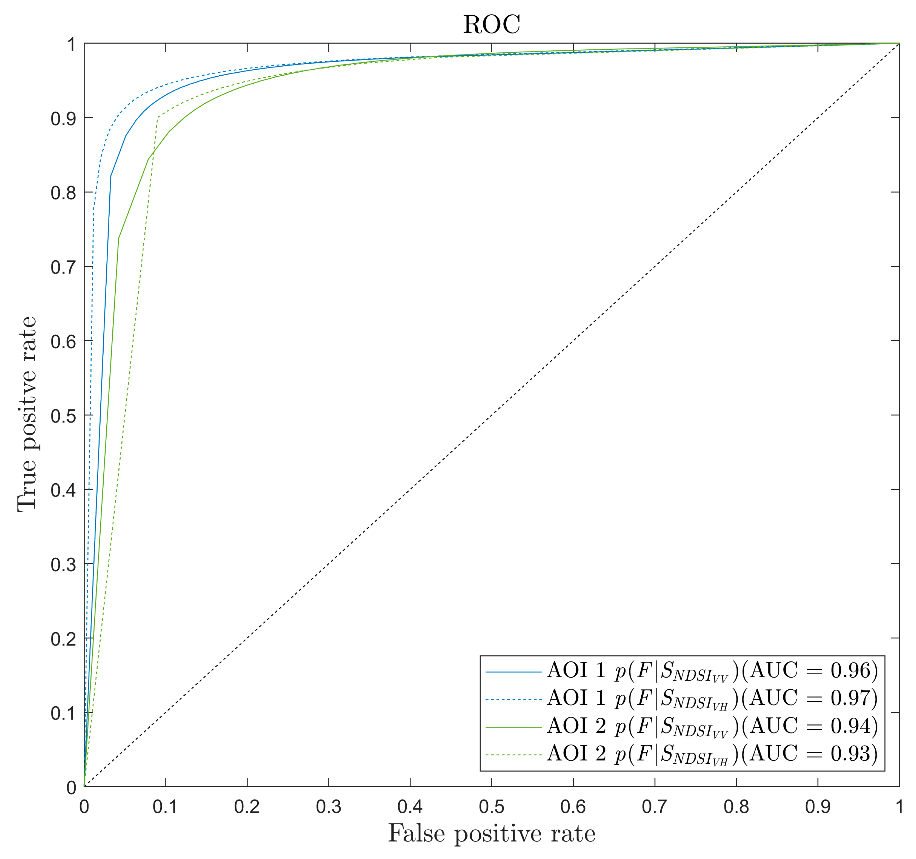 Remotesensing 12 01384 g009