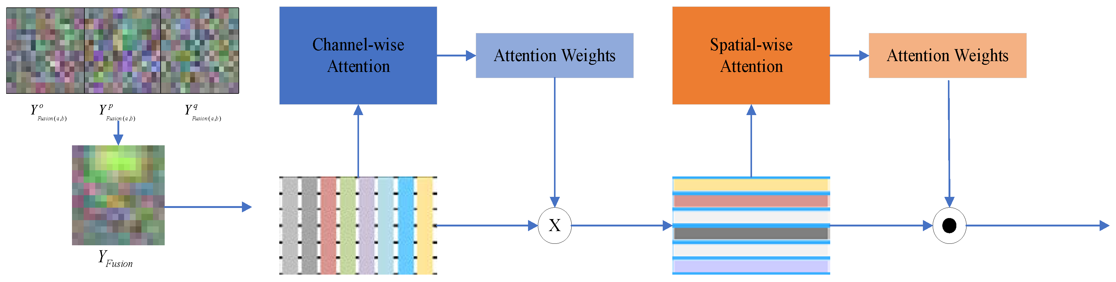 Remotesensing 12 01385 g003