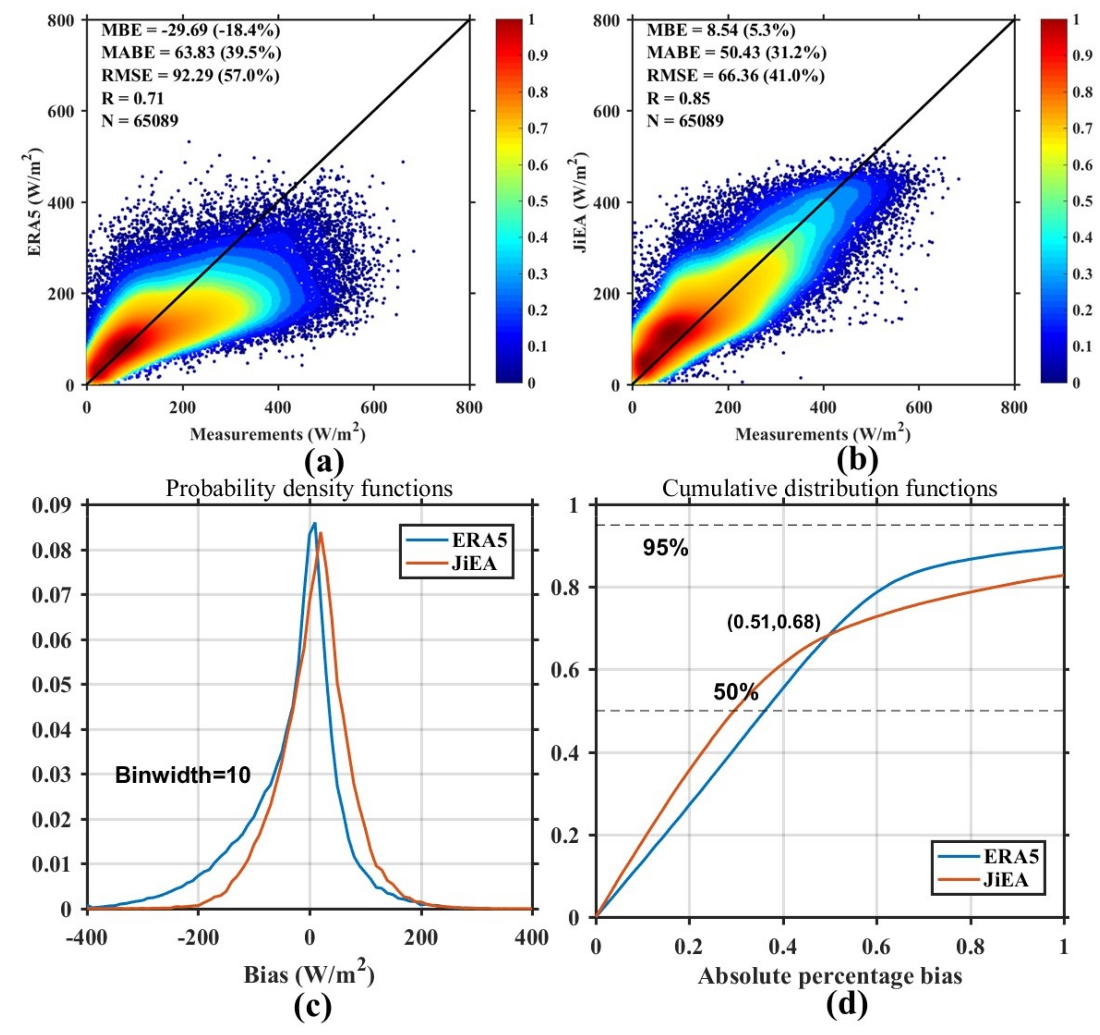 Remotesensing 12 01387 g002 Remotesensing 12 01387 g002