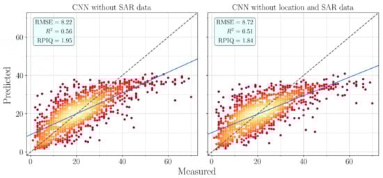 Remotesensing 12 01389 g0a2 Remotesensing 12 01389 g0a2