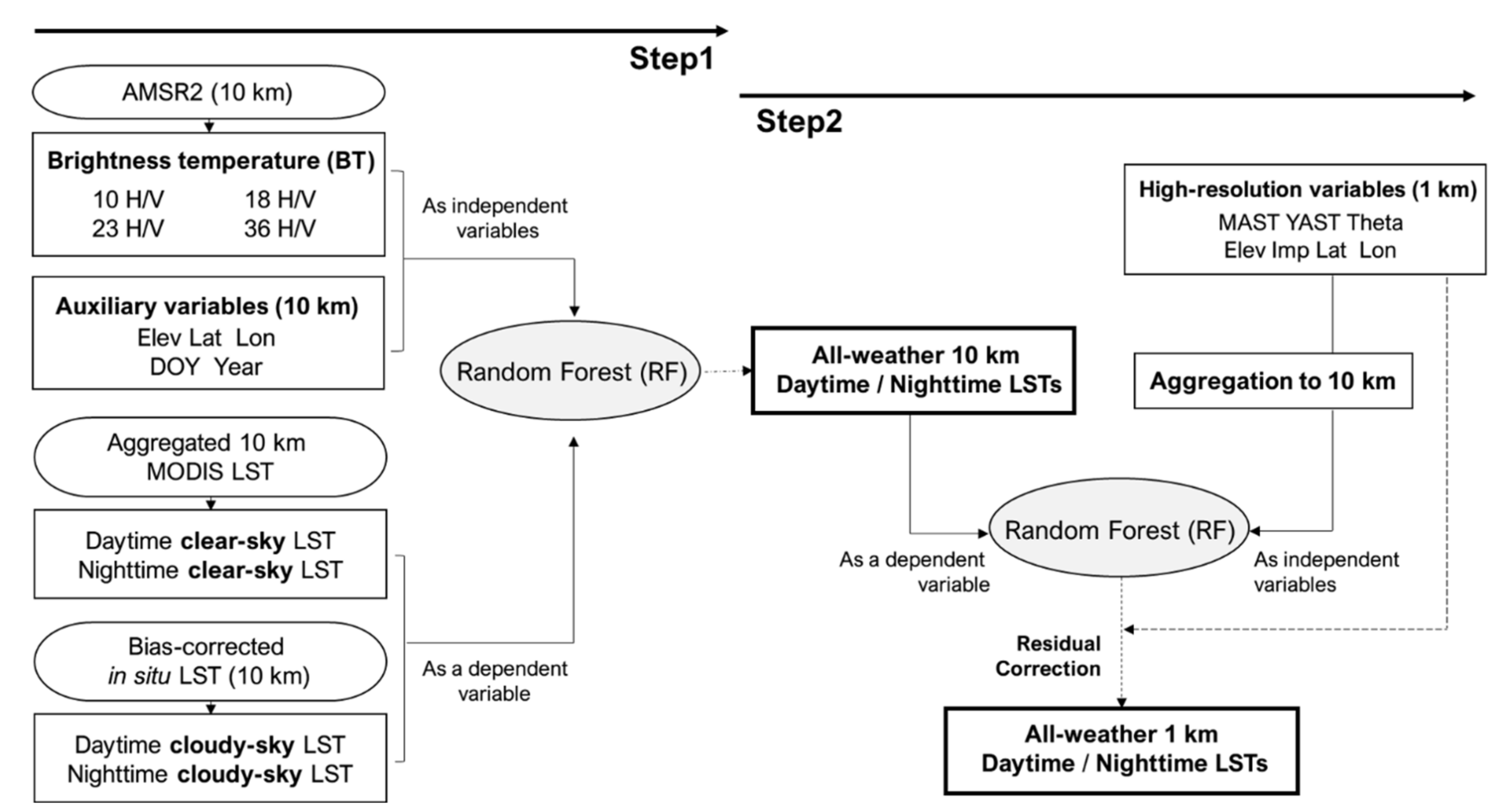 Remotesensing 12 01398 g002
