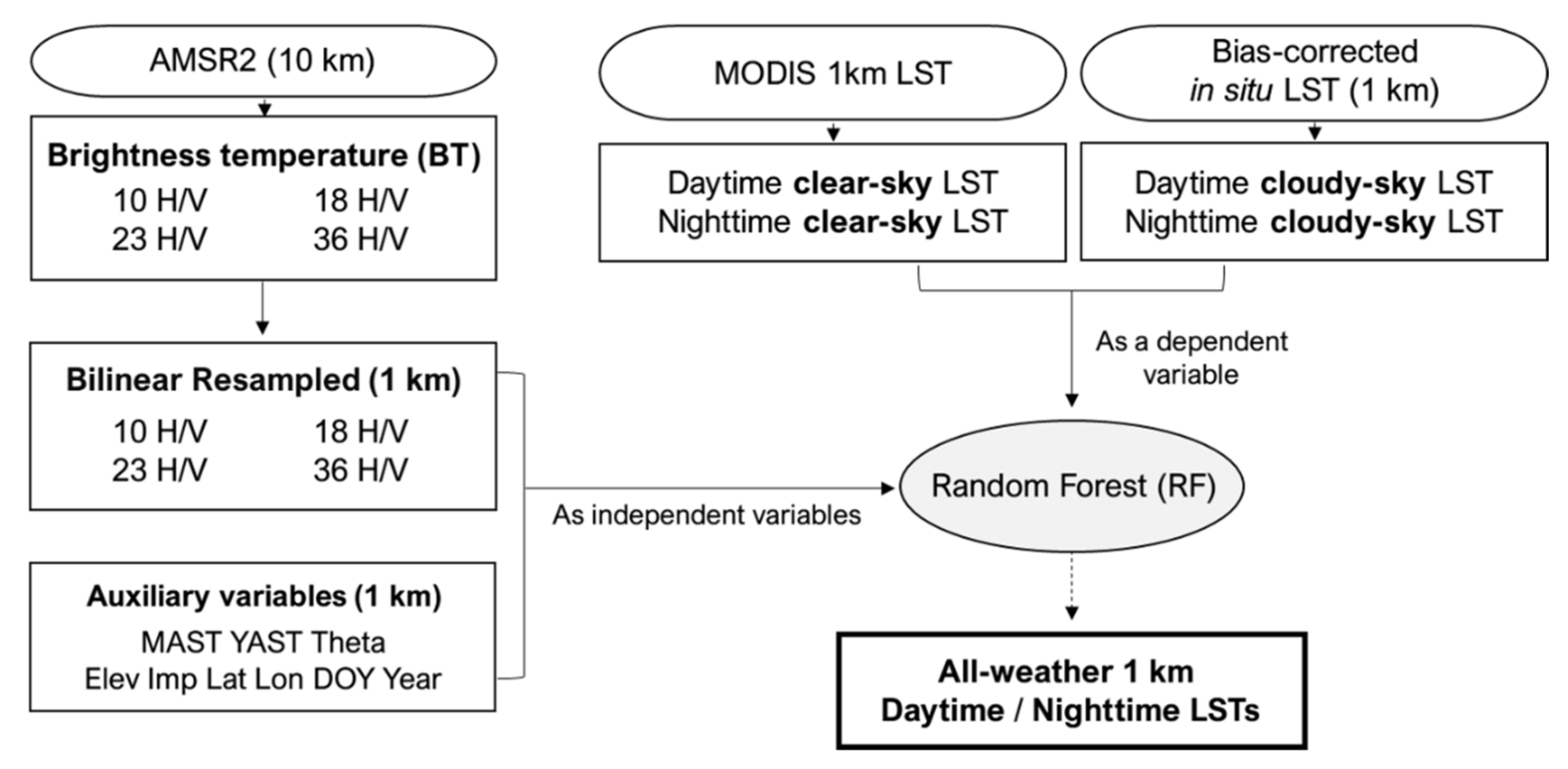 Remotesensing 12 01398 g003
