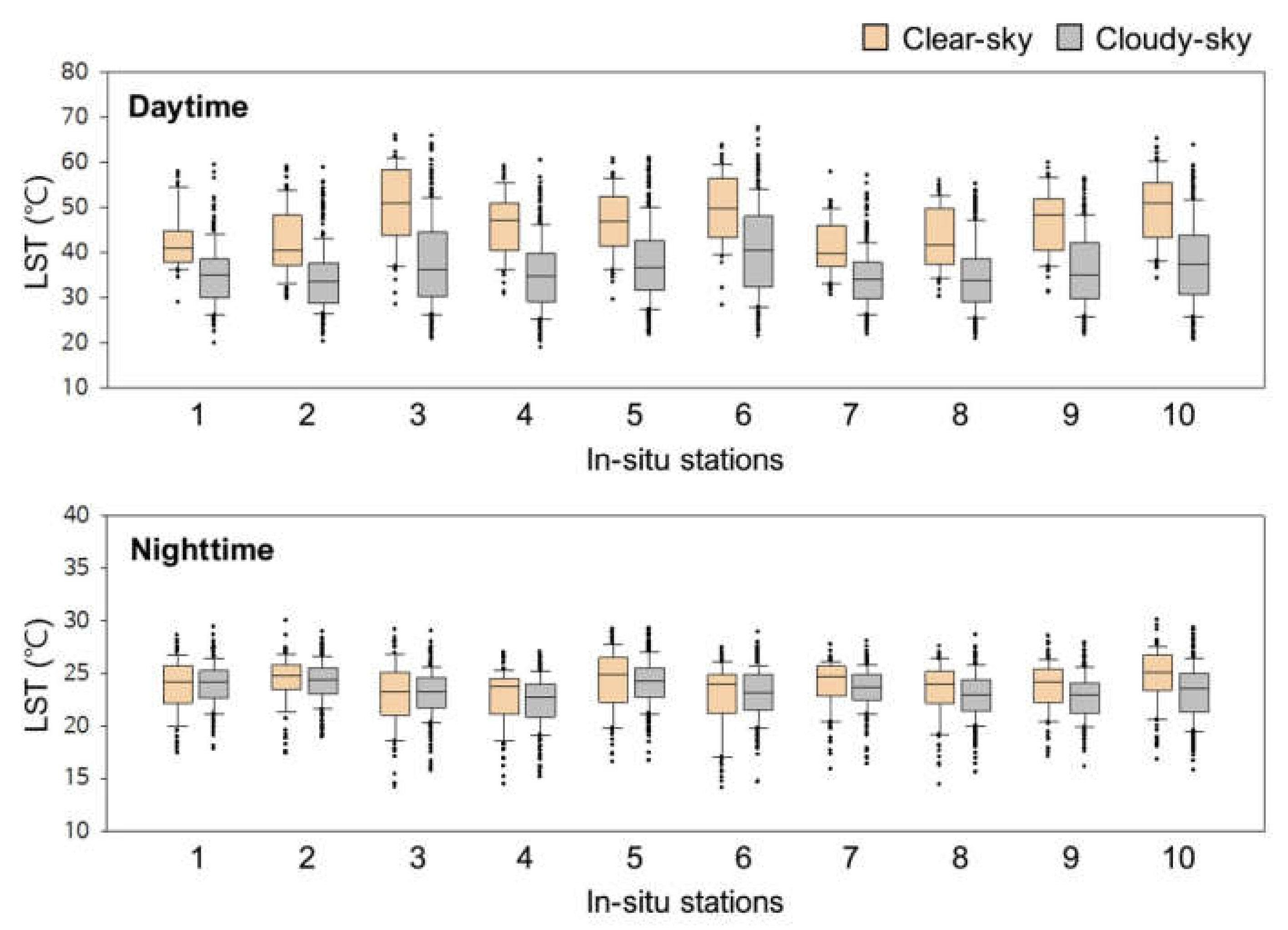 Remotesensing 12 01398 g004