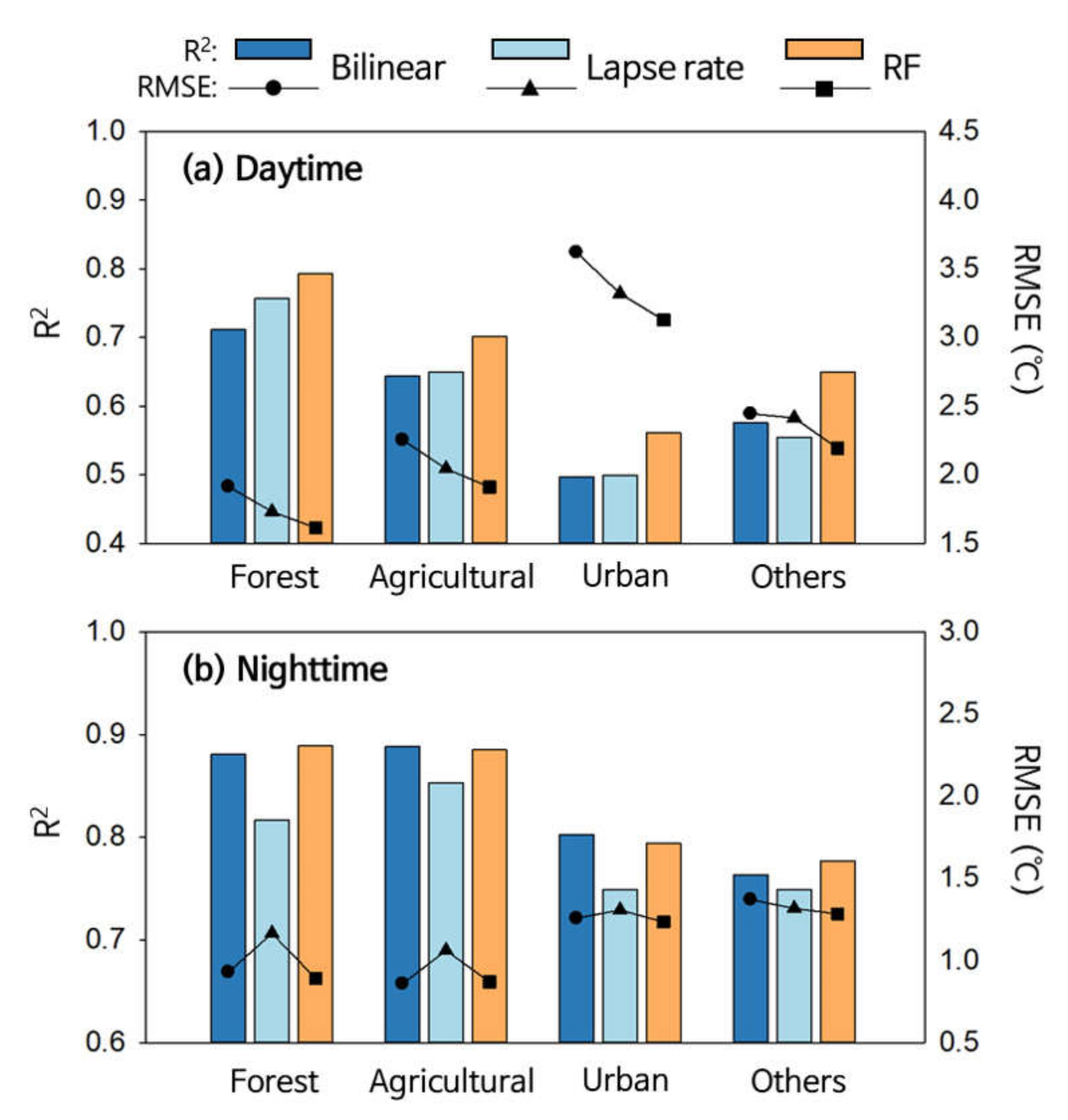 Remotesensing 12 01398 g006