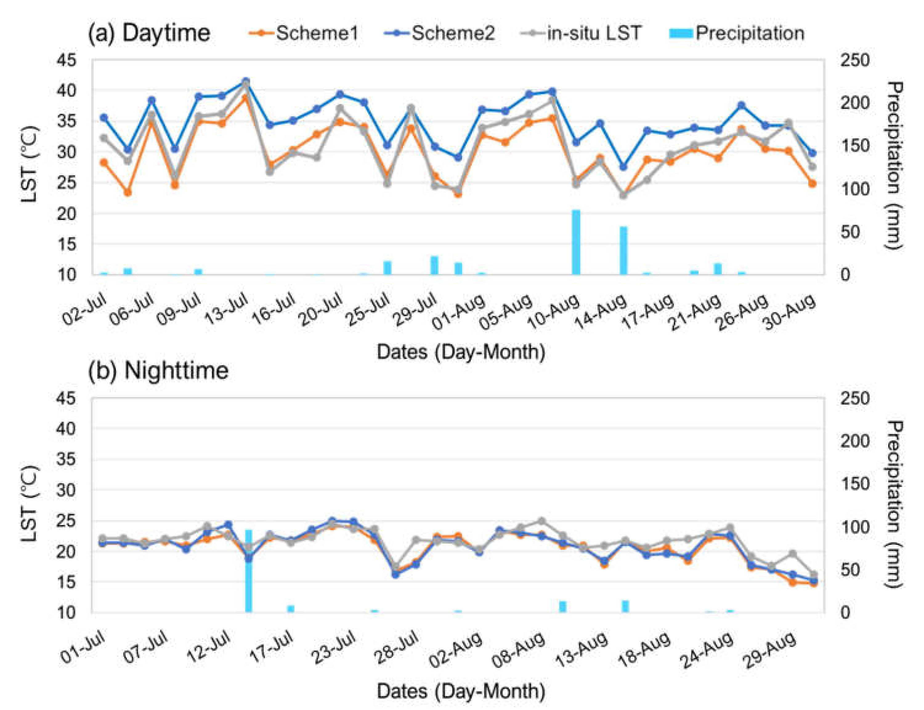 Remotesensing 12 01398 g010