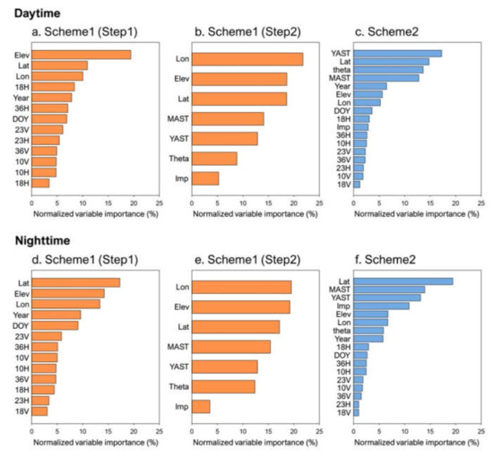 Remotesensing 12 01398 g0a1