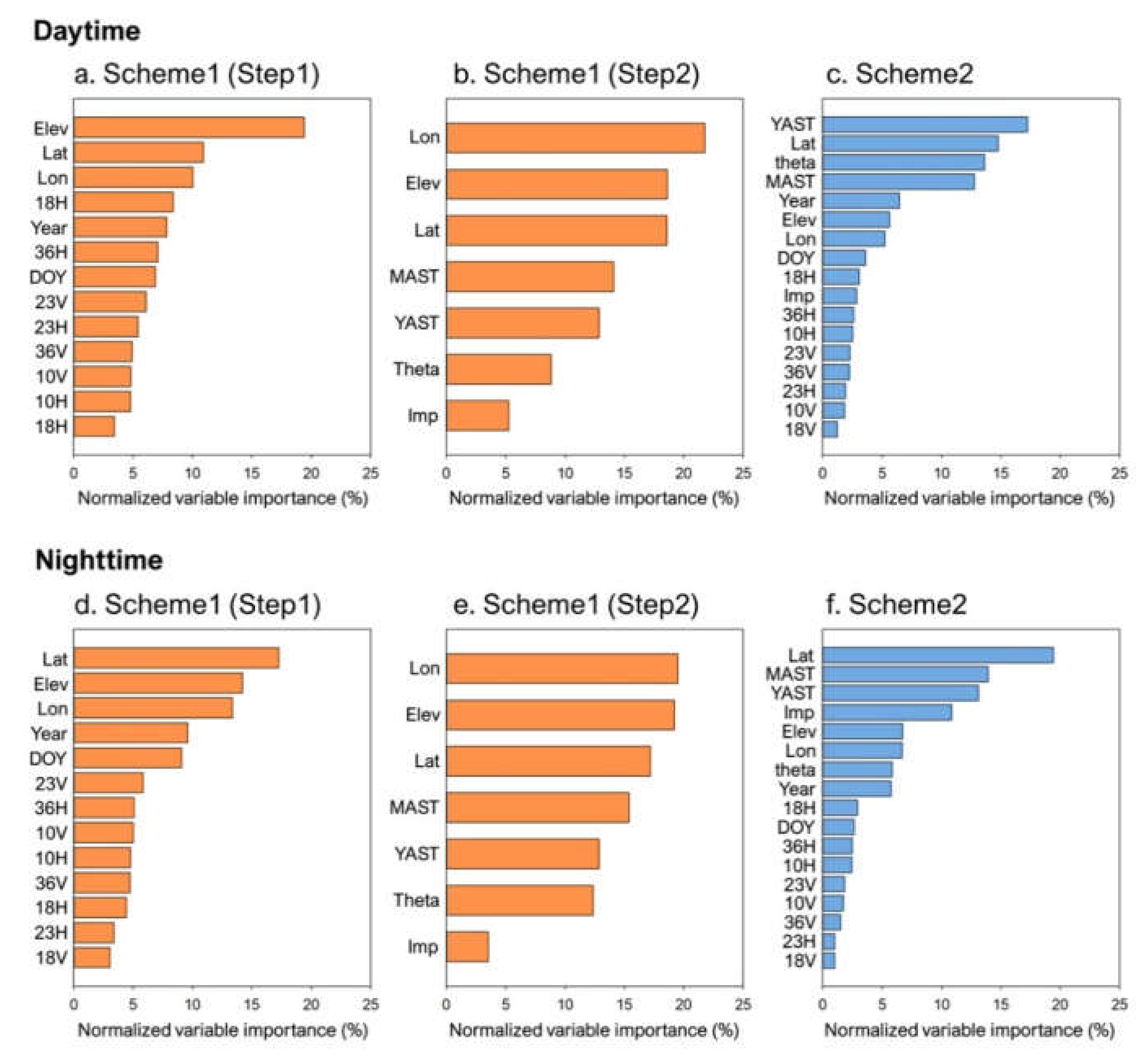 Remotesensing 12 01398 g0a1