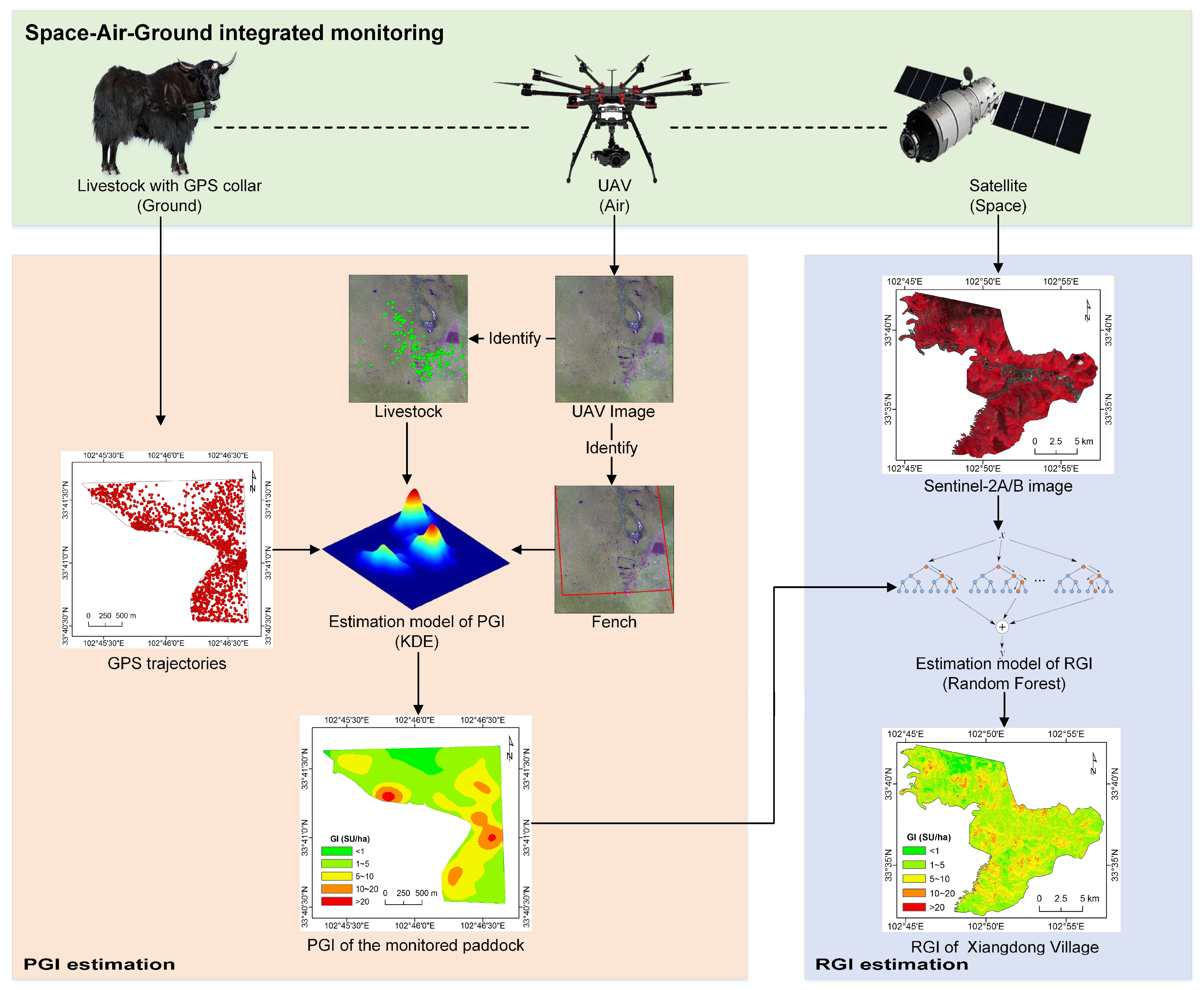 Remotesensing 12 01399 g002