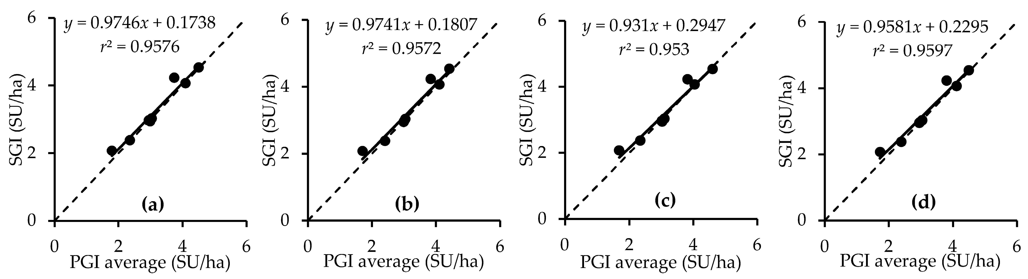 Remotesensing 12 01399 g009