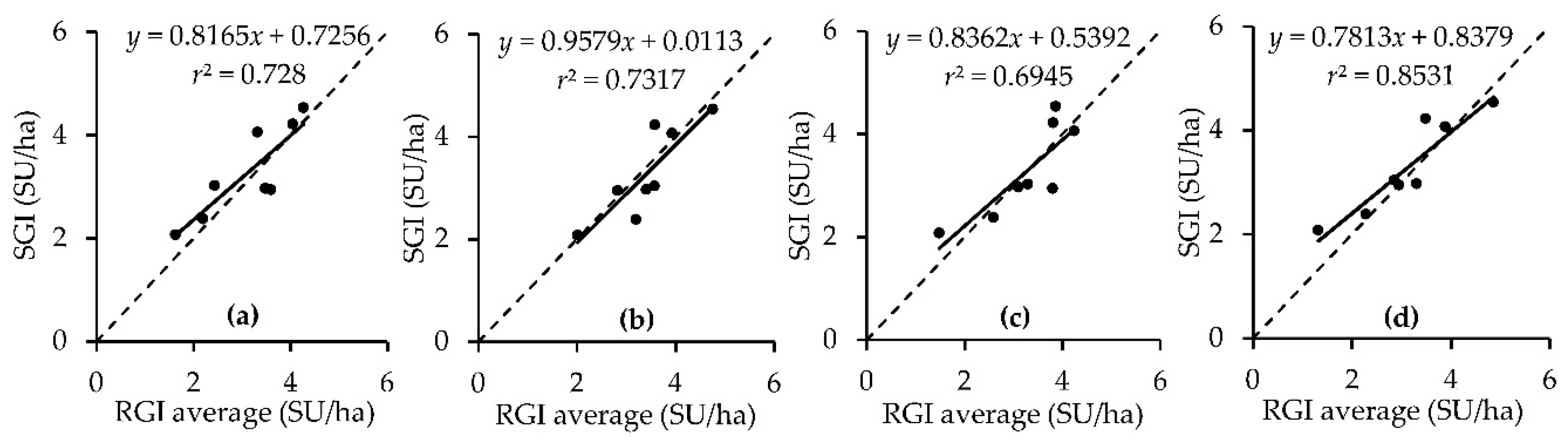 Remotesensing 12 01399 g013