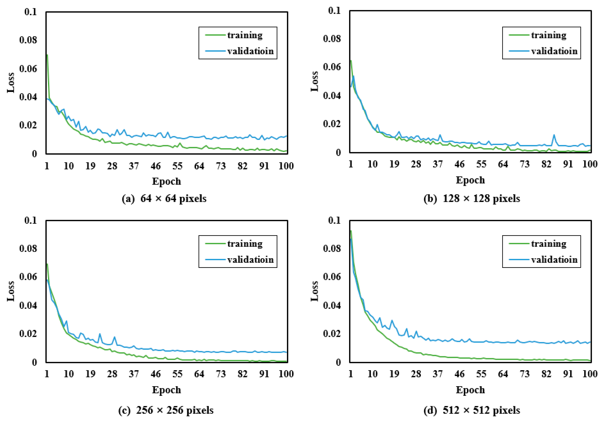 Remotesensing 12 01403 g003
