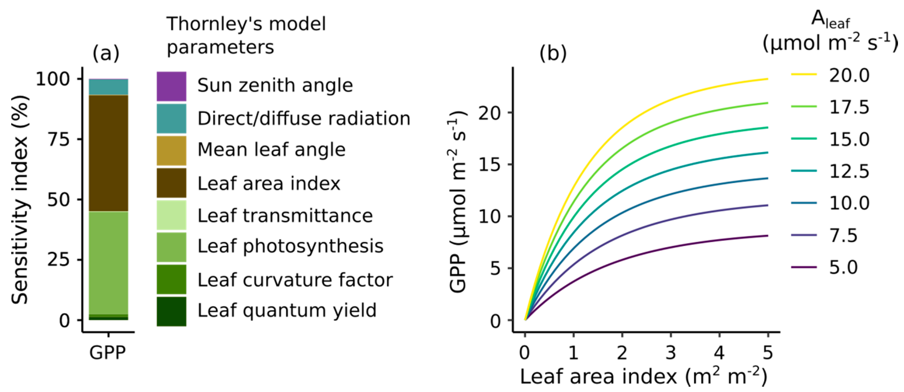Remotesensing 12 01405 g003 Remotesensing 12 01405 g003