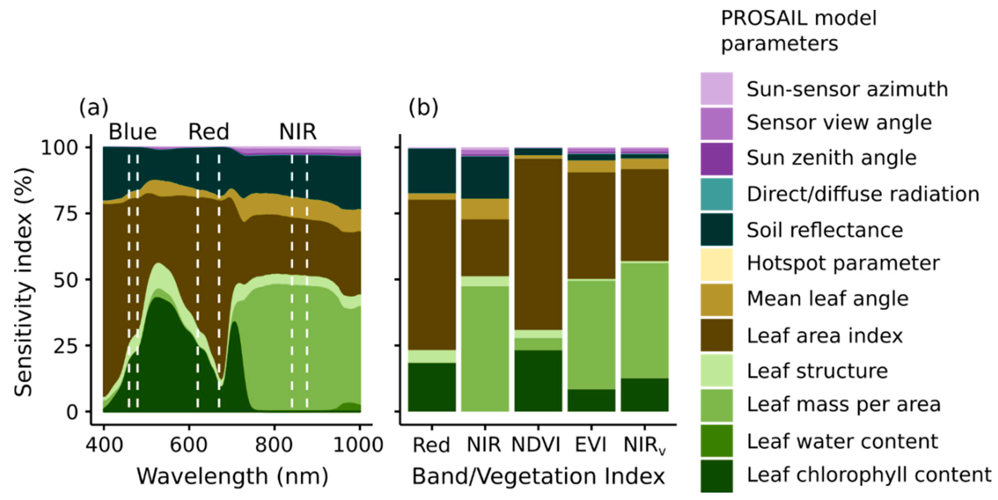 Remotesensing 12 01405 g005 Remotesensing 12 01405 g005