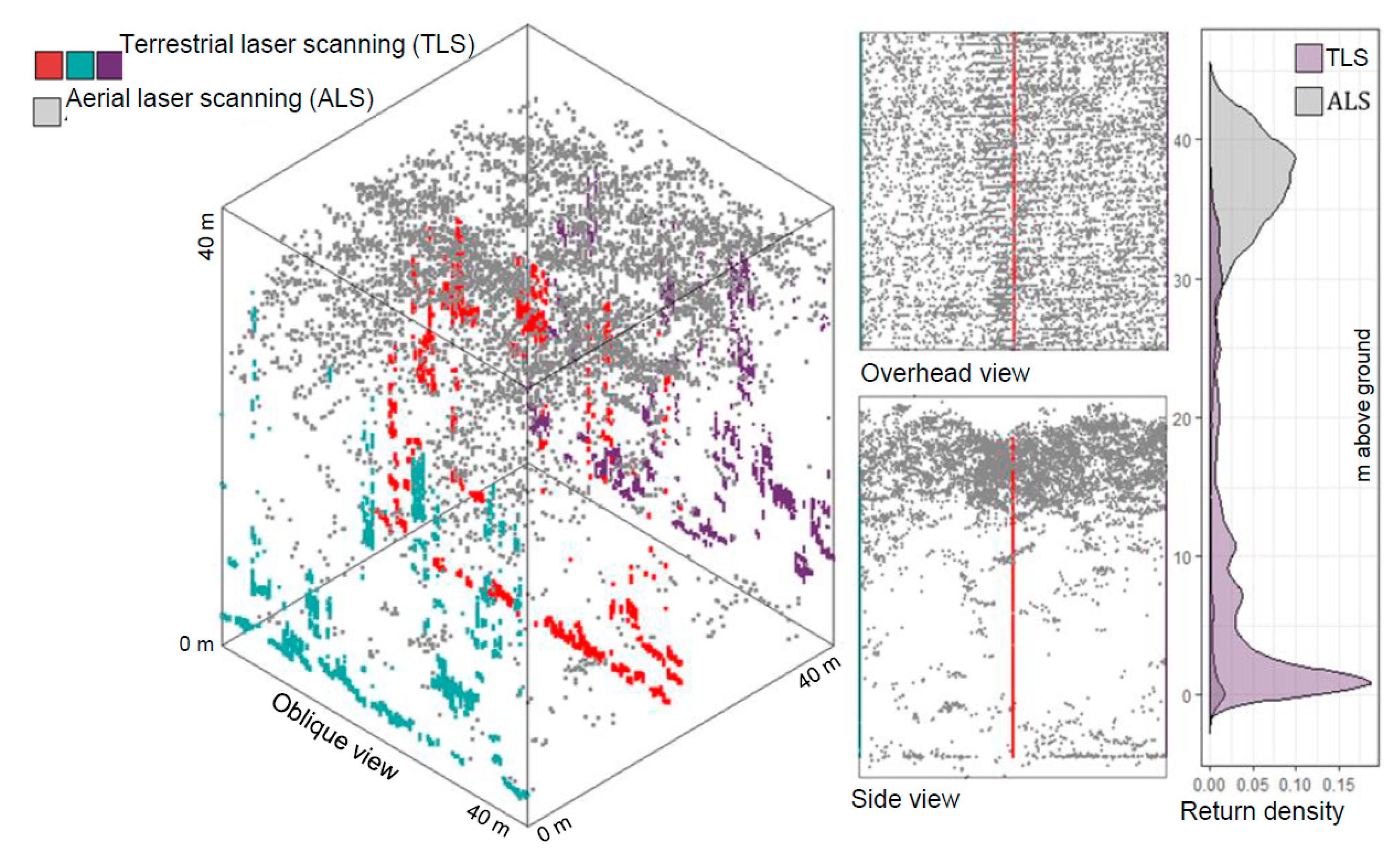 Remotesensing 12 01407 g001