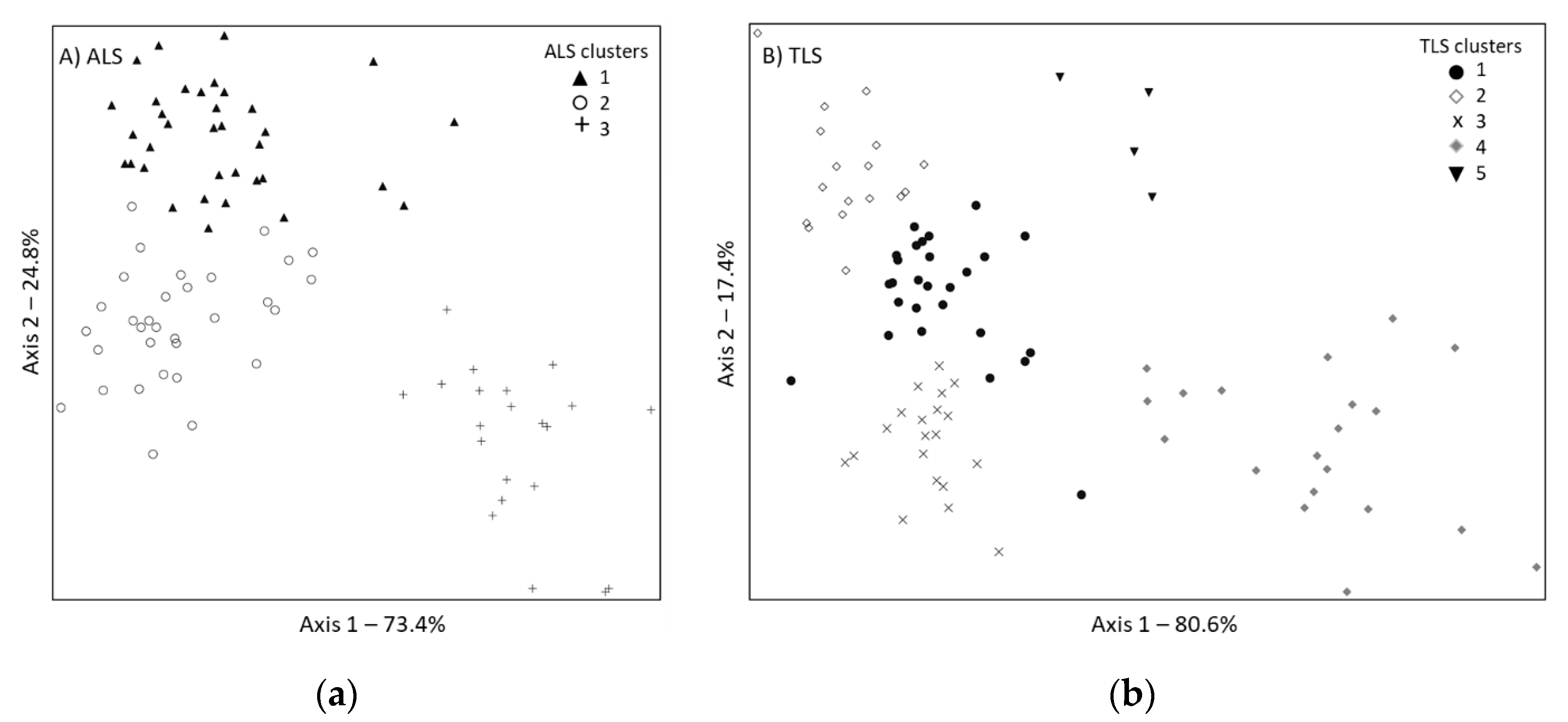 Remotesensing 12 01407 g005