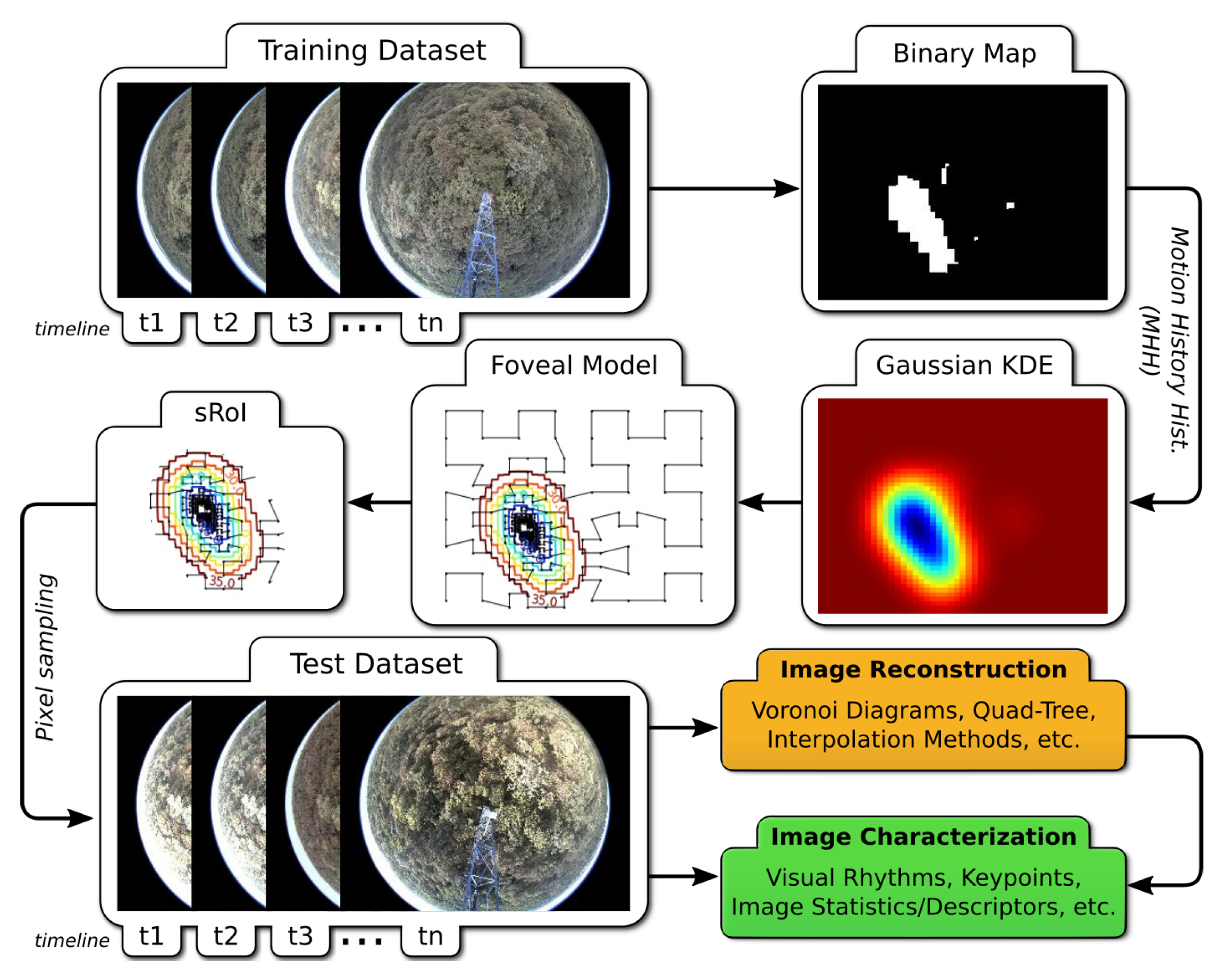 Remotesensing 12 01409 g001