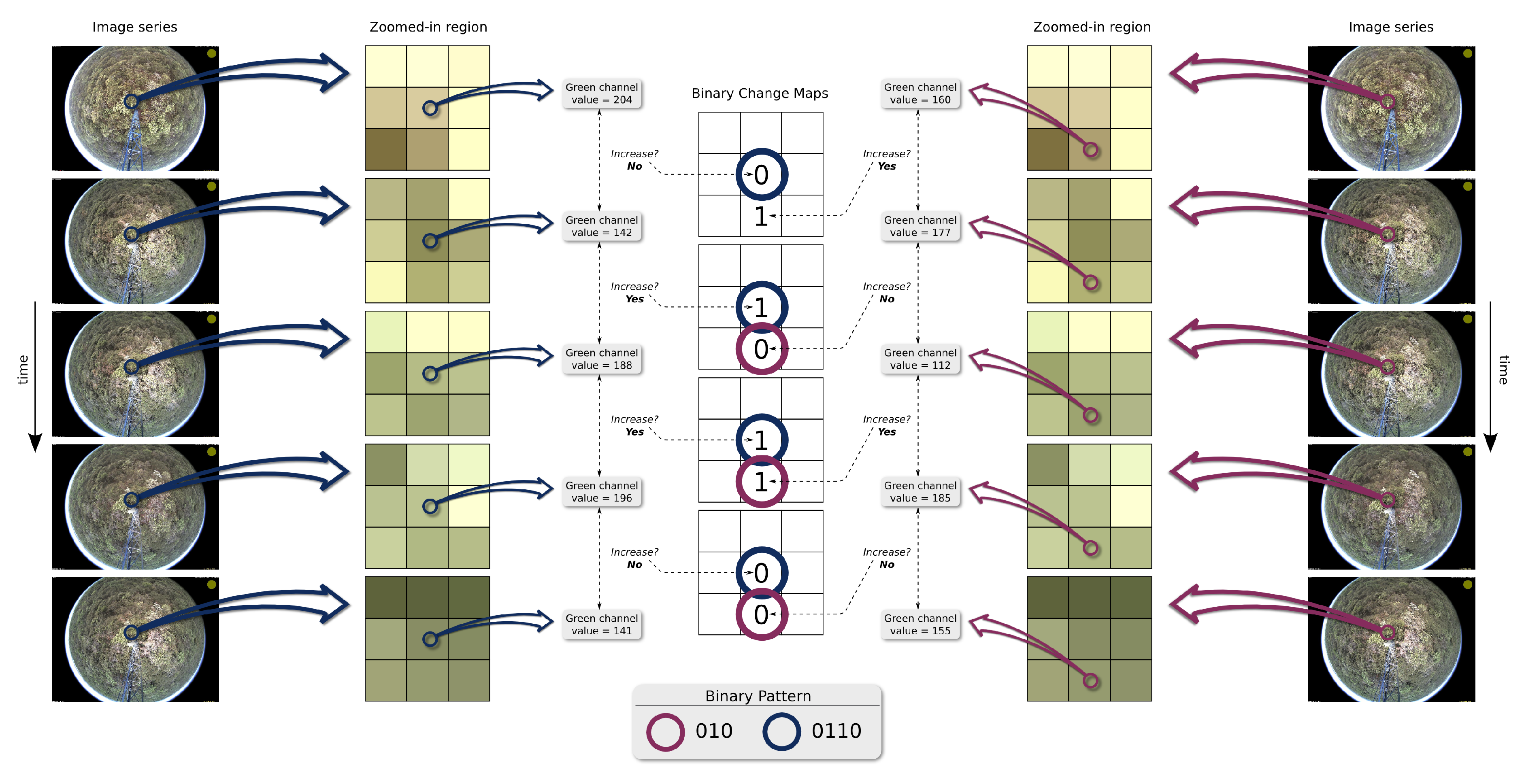 Remotesensing 12 01409 g002