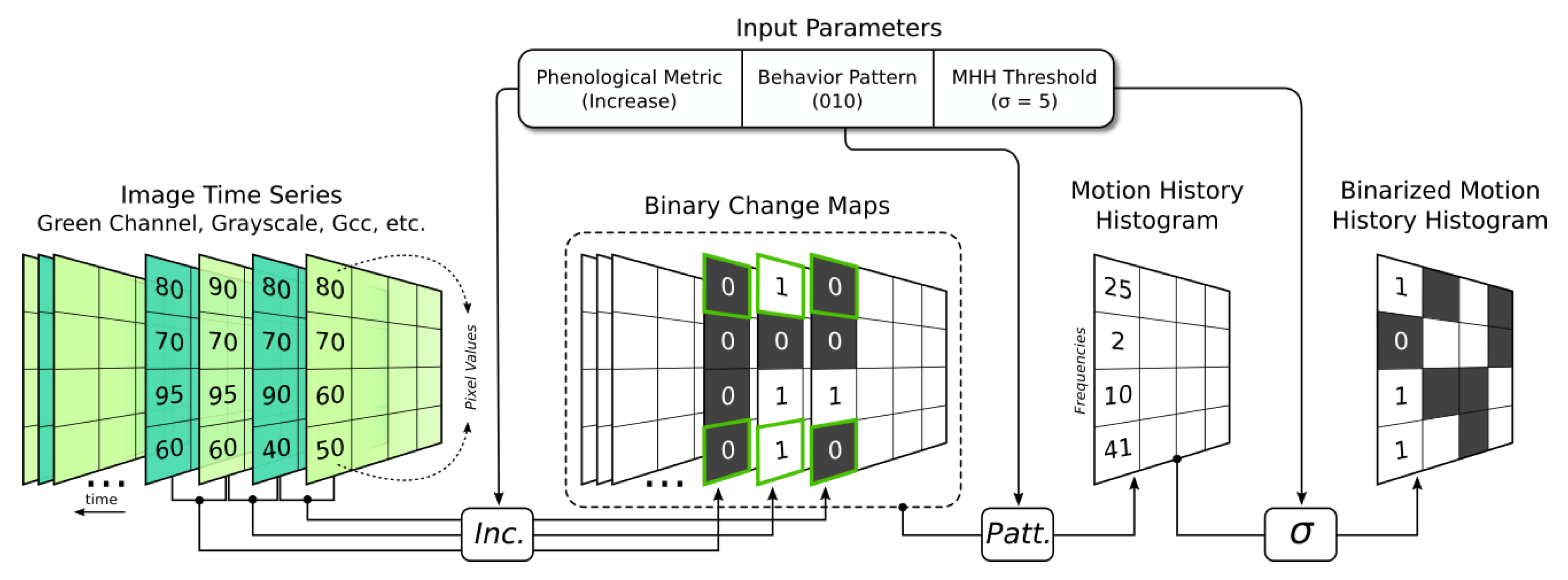 Remotesensing 12 01409 g003