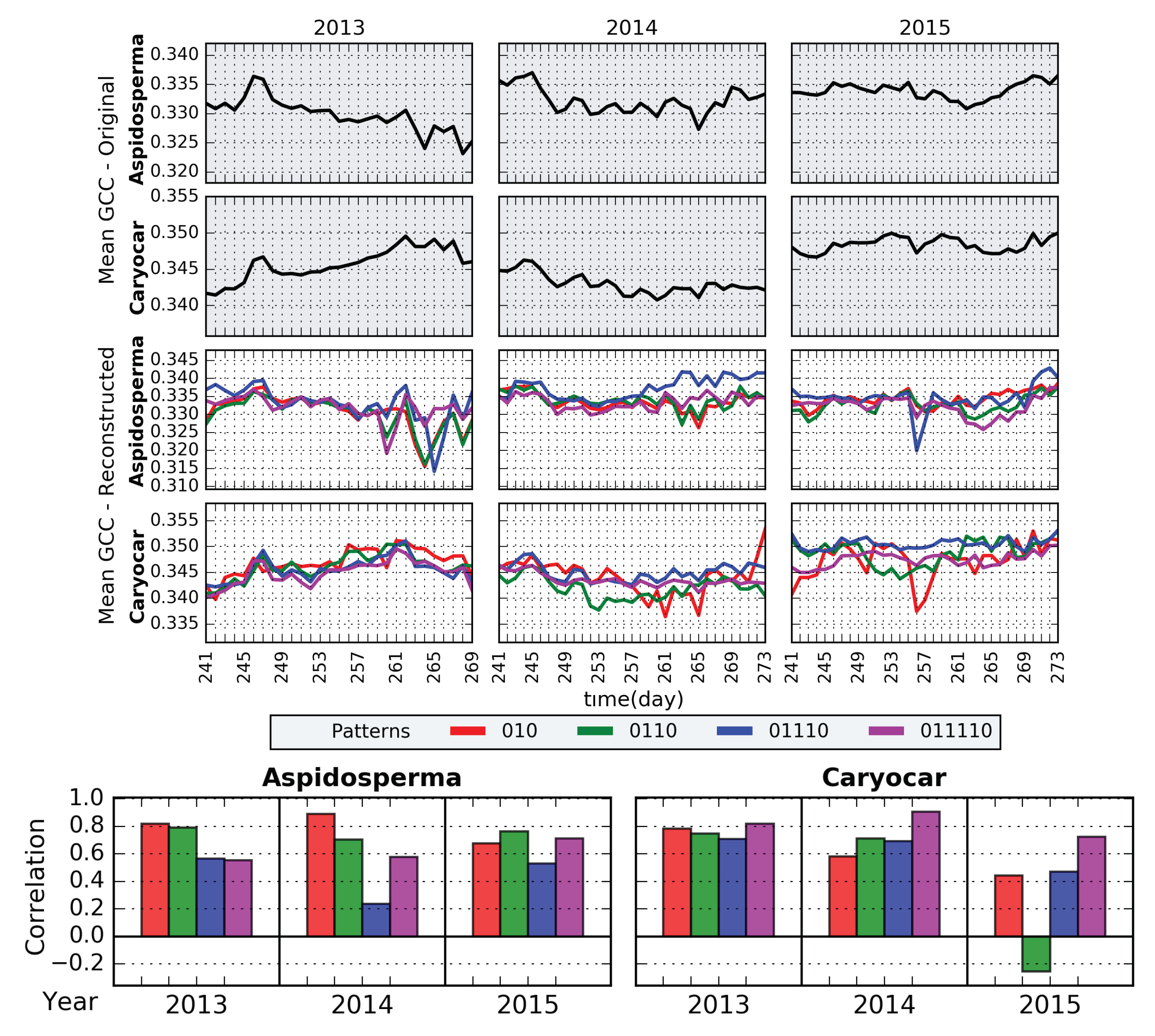 Remotesensing 12 01409 g006
