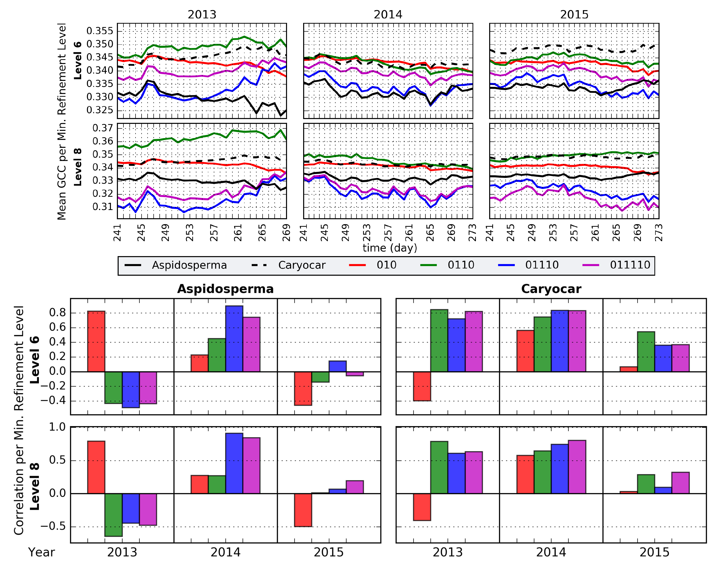 Remotesensing 12 01409 g009