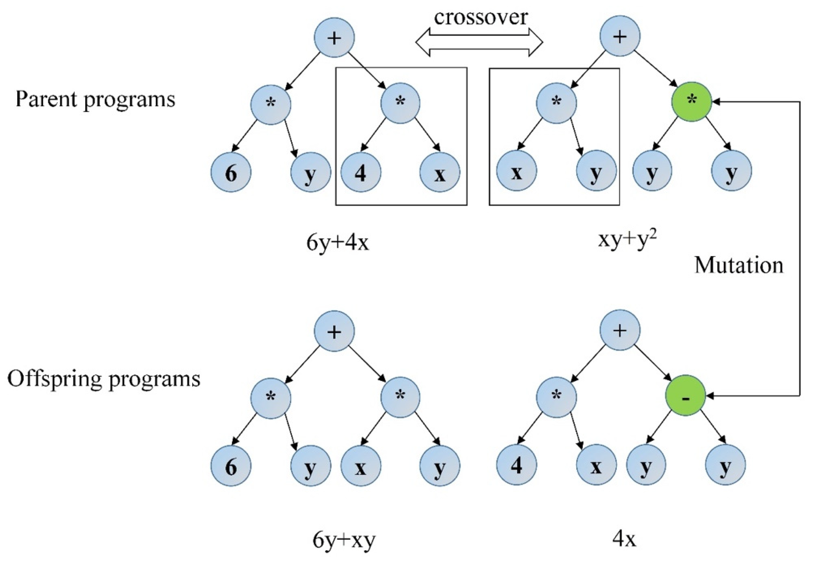 Remotesensing 12 01412 g003