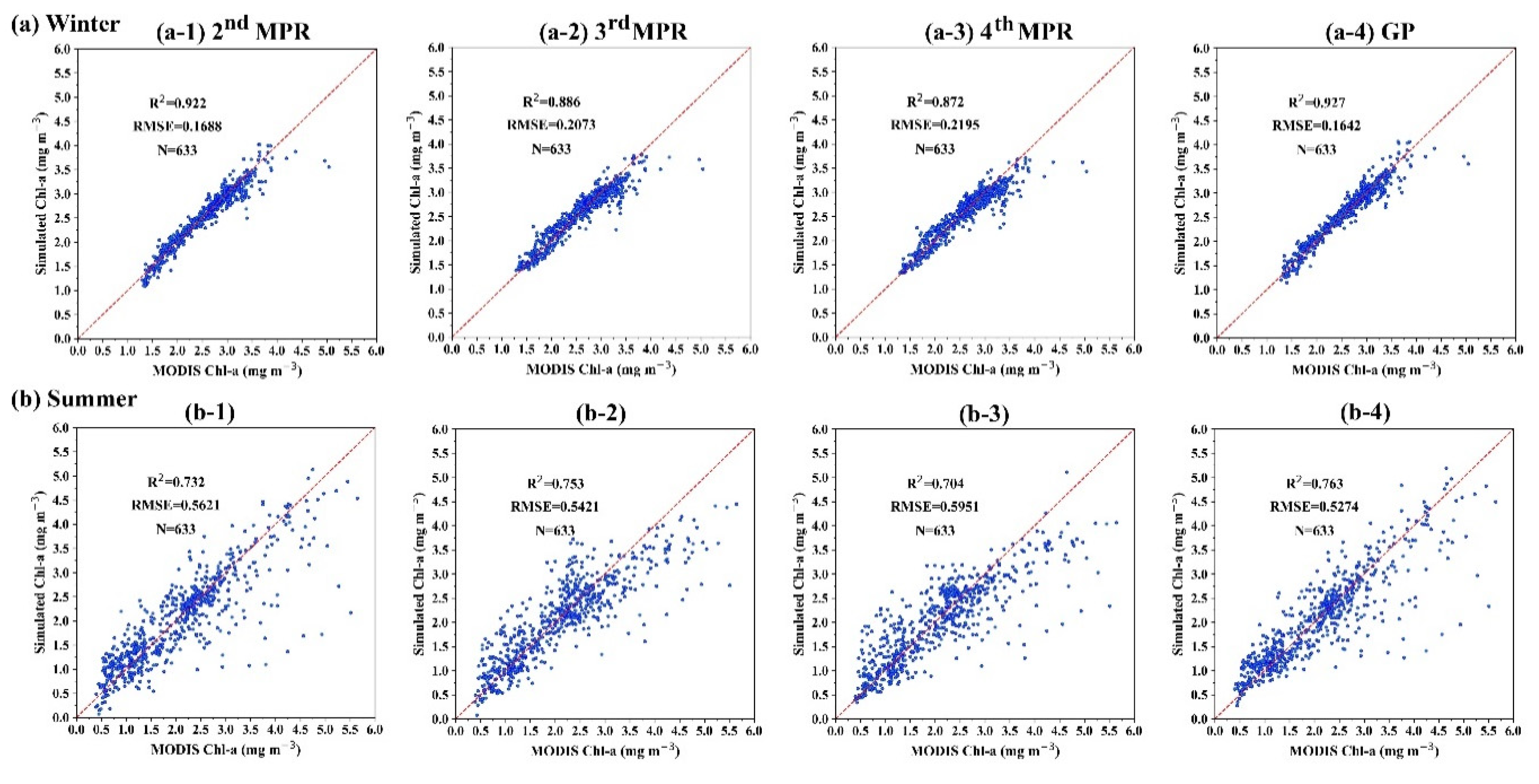 Remotesensing 12 01412 g005