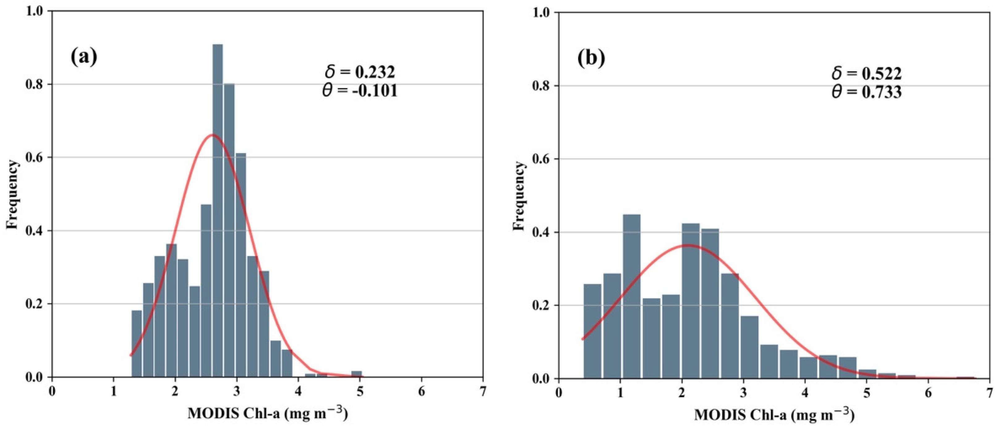Remotesensing 12 01412 g008