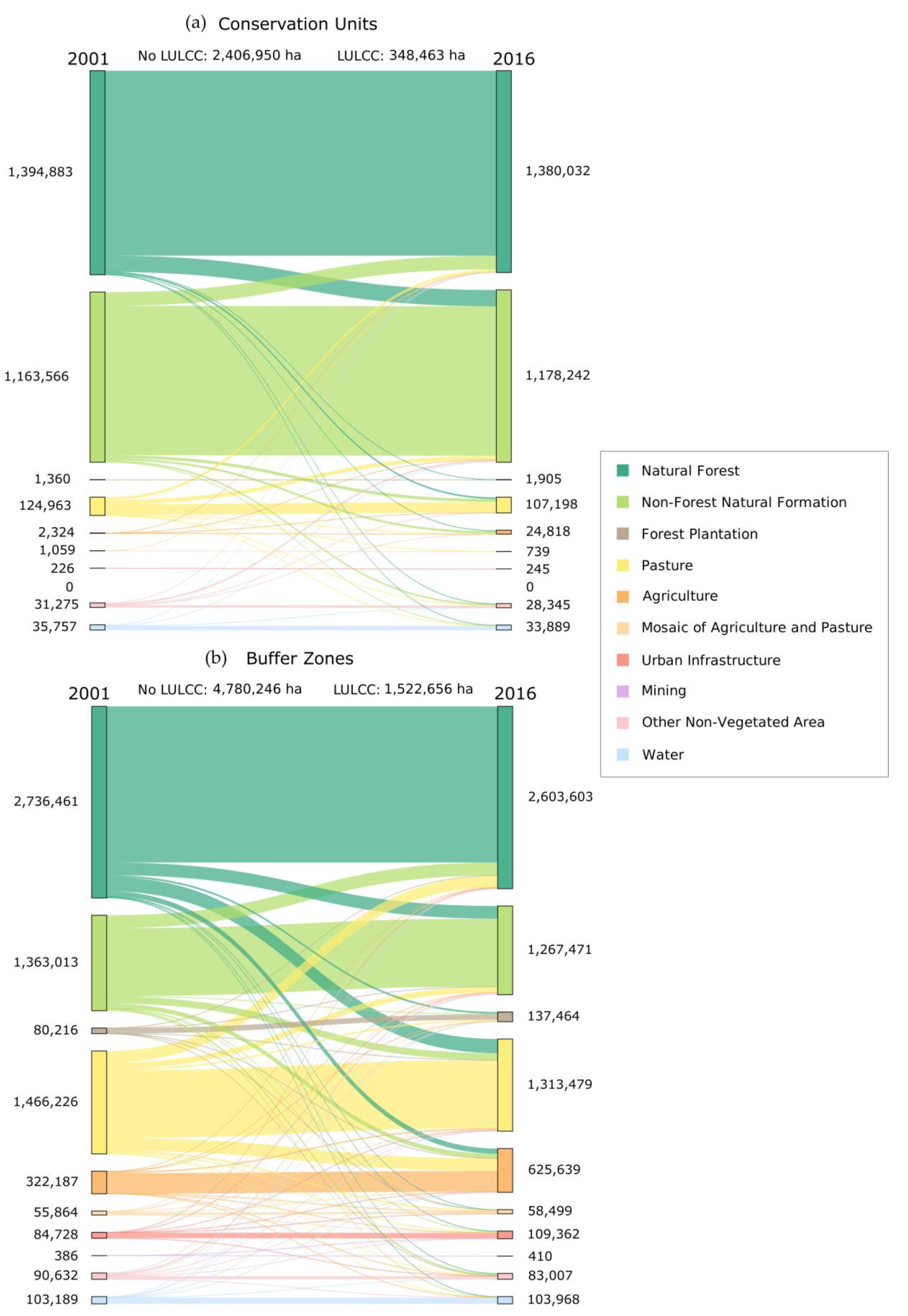 Remotesensing 12 01413 g005