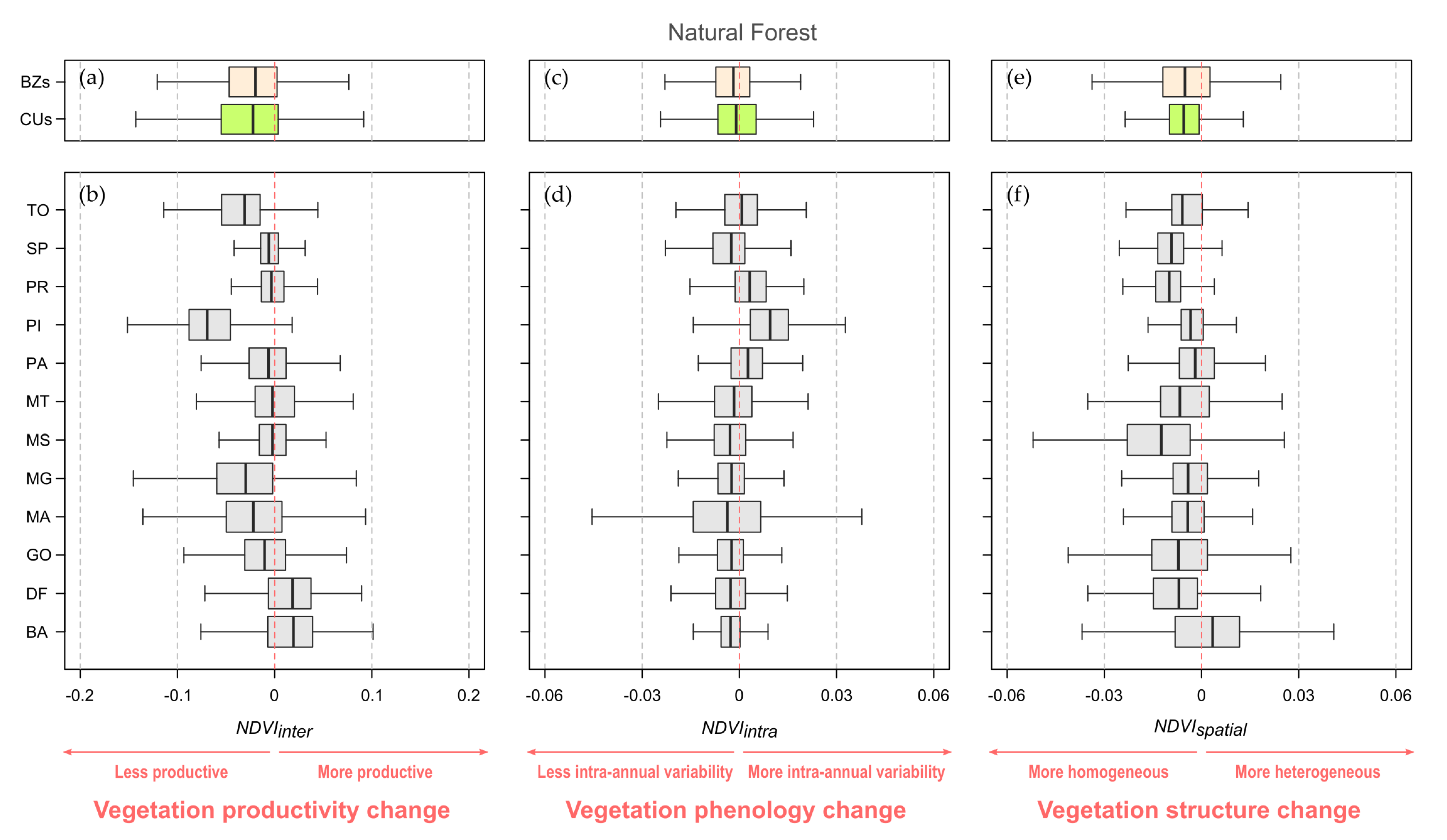 Remotesensing 12 01413 g007