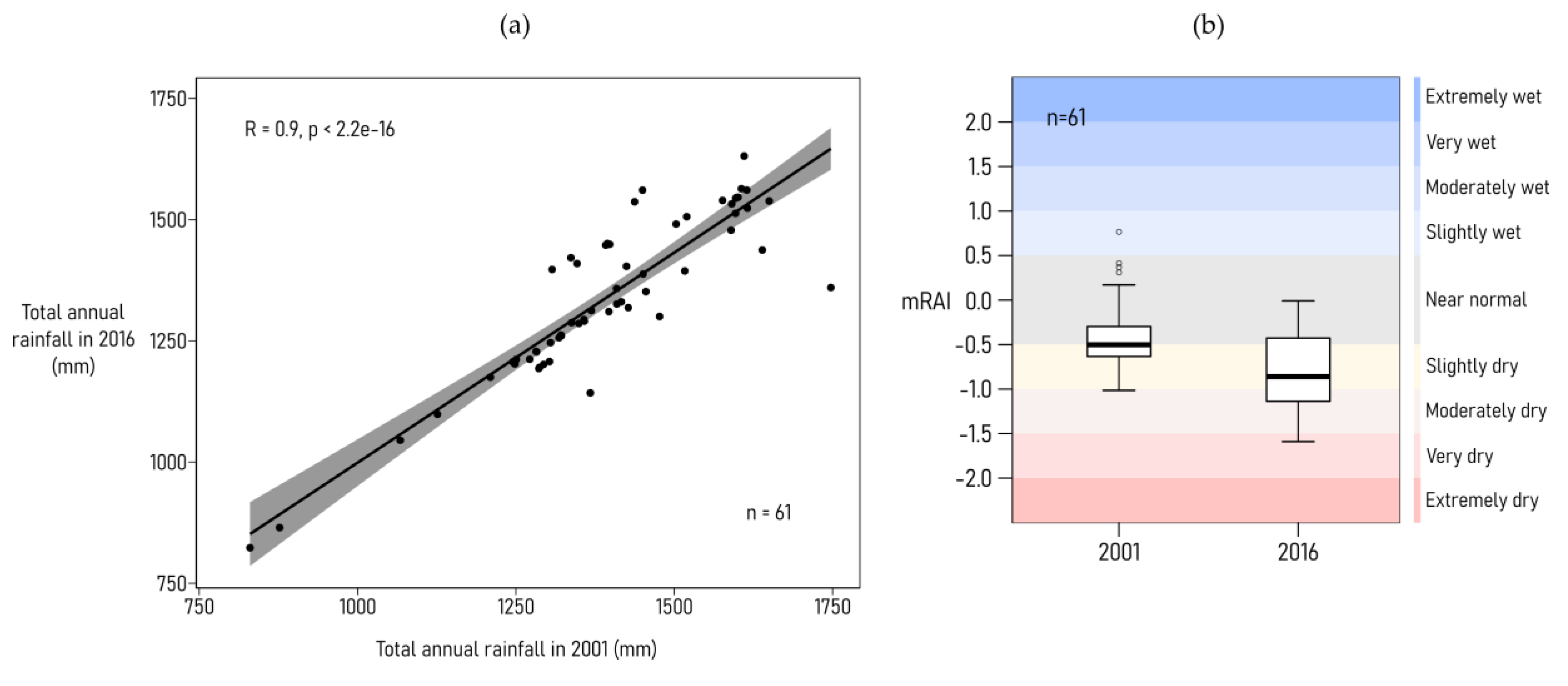 Remotesensing 12 01413 g0a1