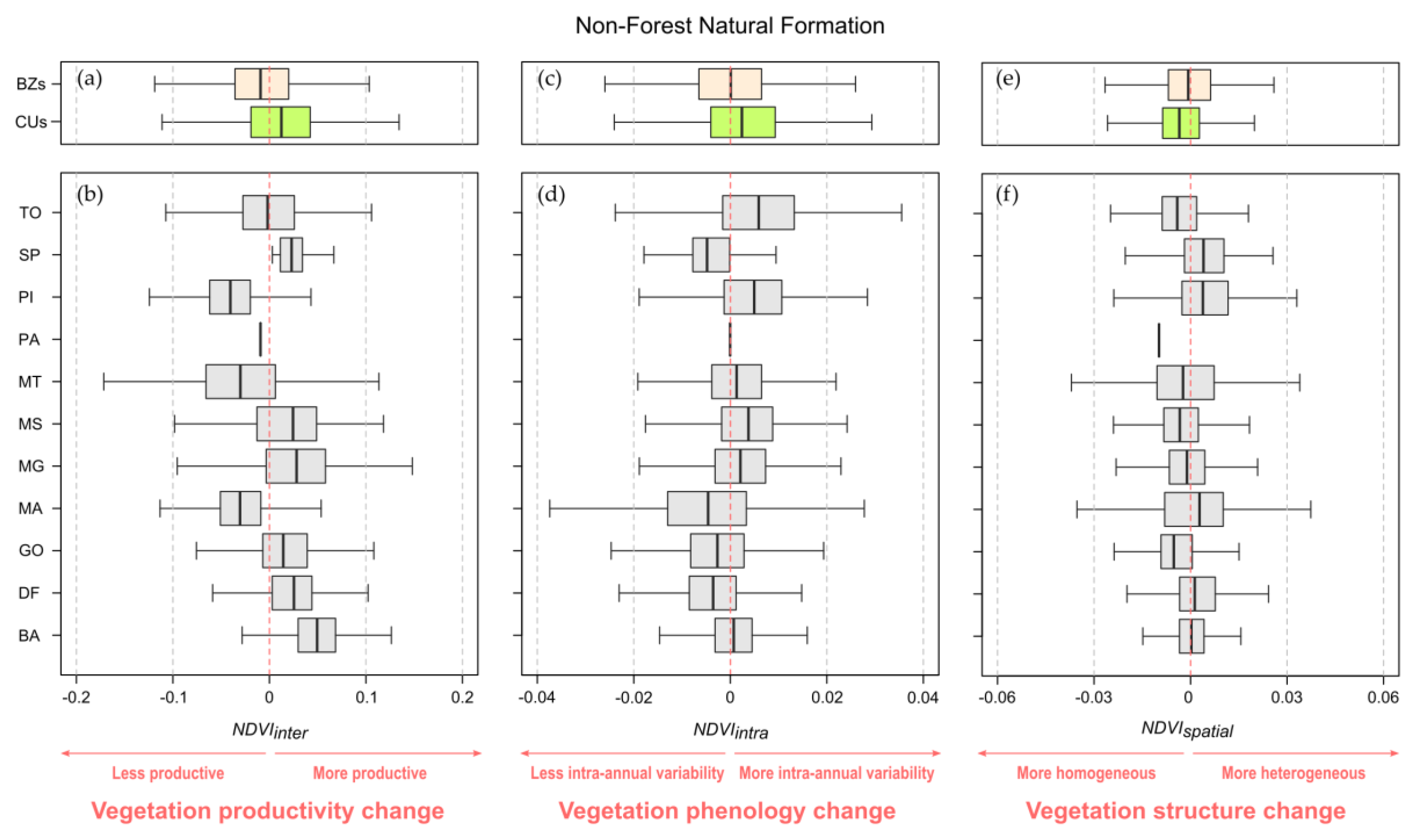 Remotesensing 12 01413 g0a2