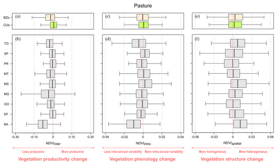 Remotesensing 12 01413 g0a3