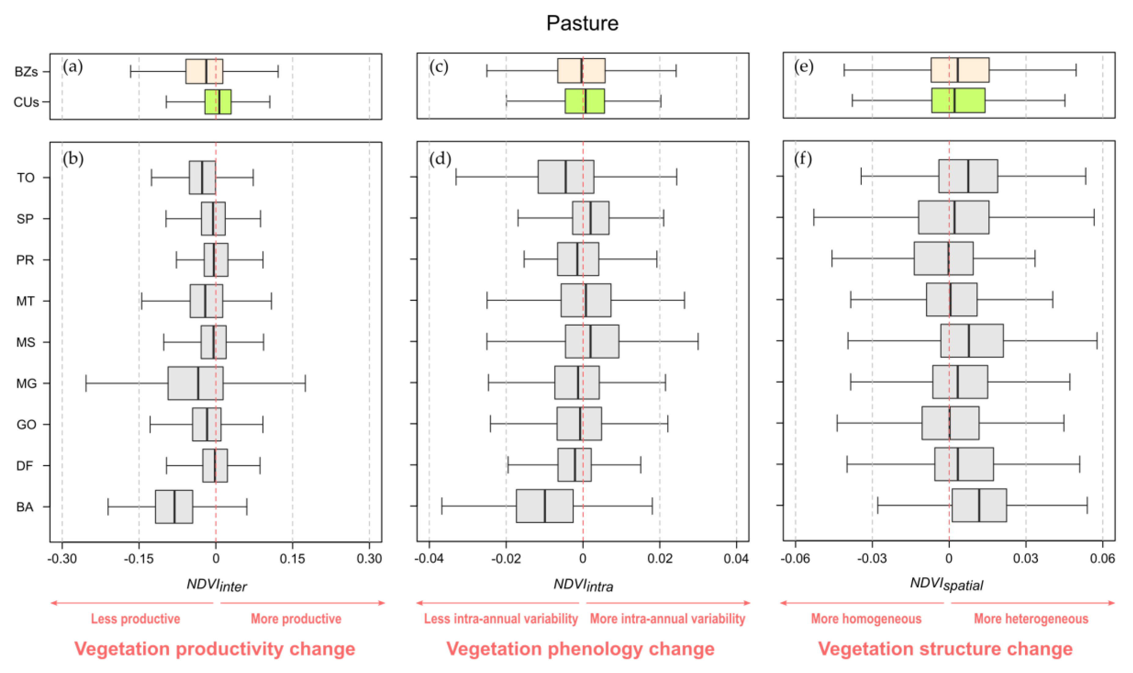 Remotesensing 12 01413 g0a3