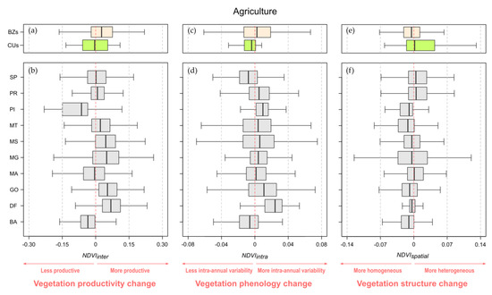Remotesensing 12 01413 g0a4