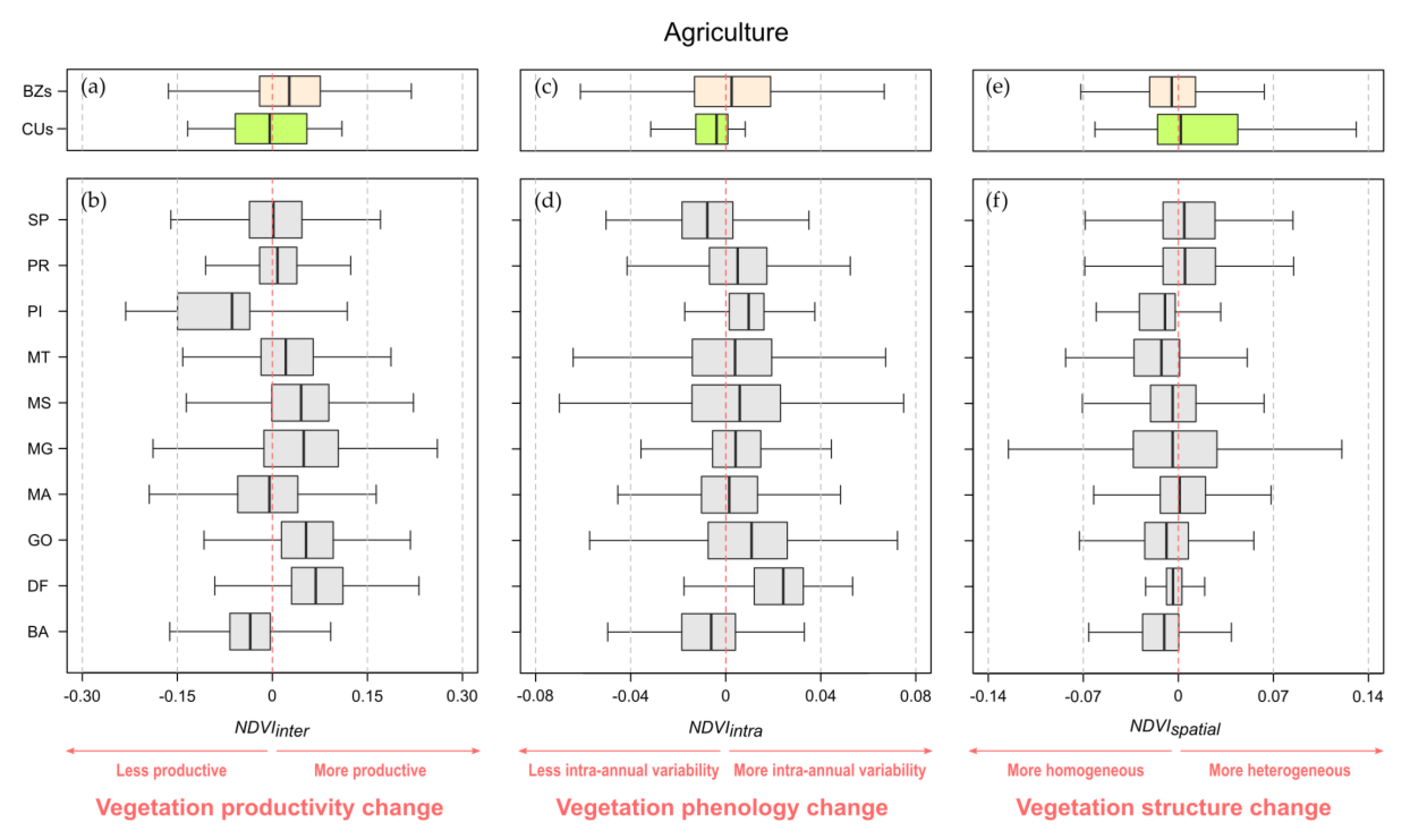 Remotesensing 12 01413 g0a4
