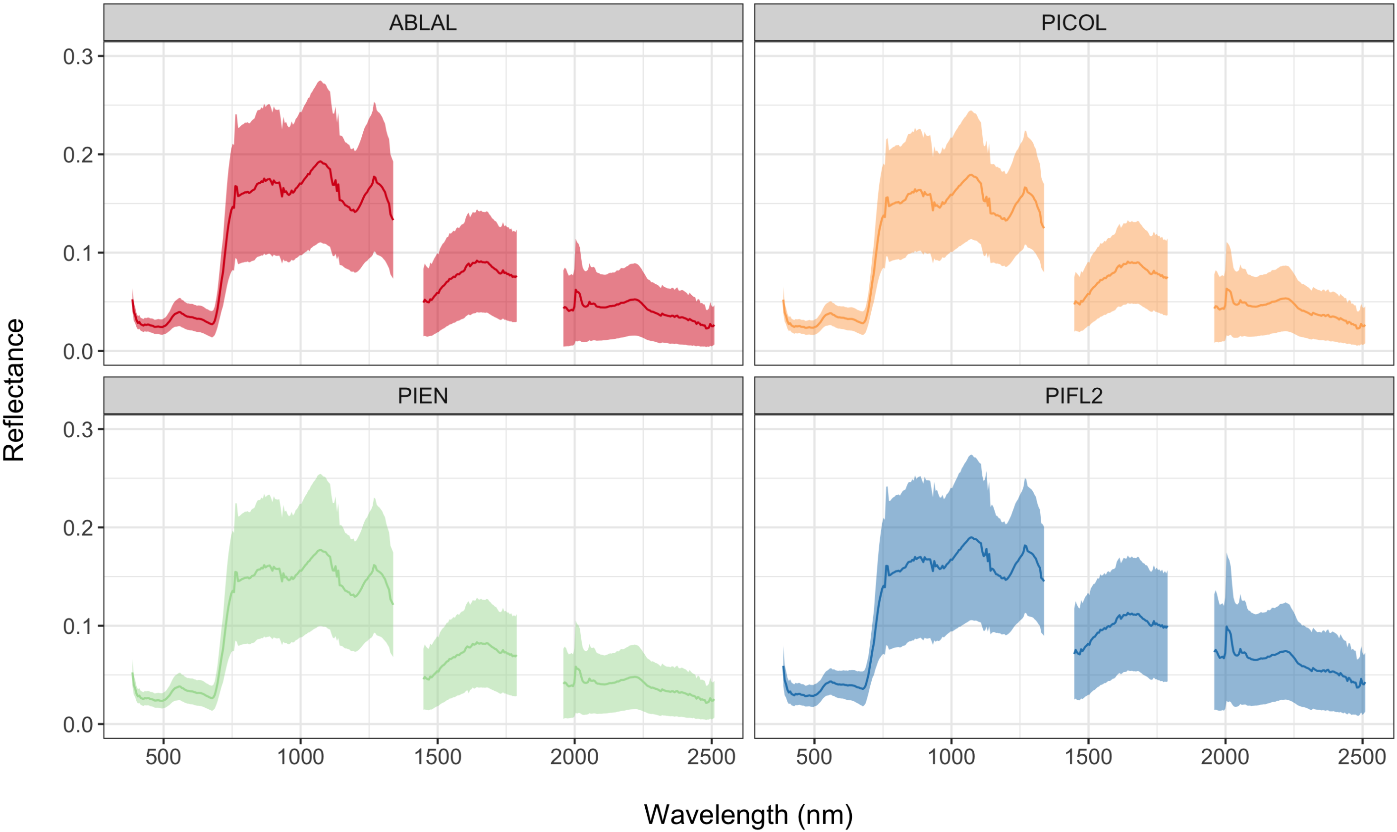 Remotesensing 12 01414 g006
