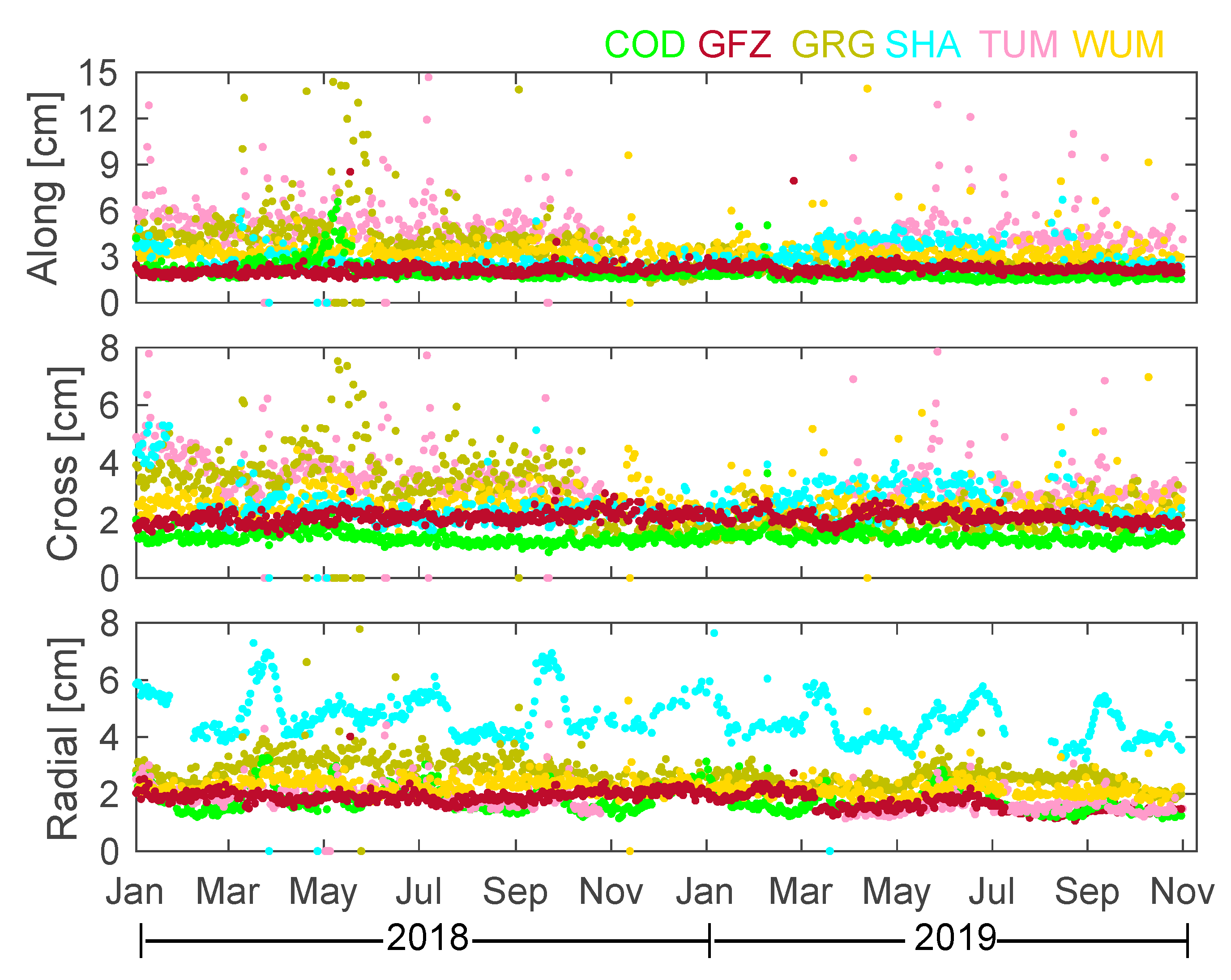 Remotesensing 12 01415 g002