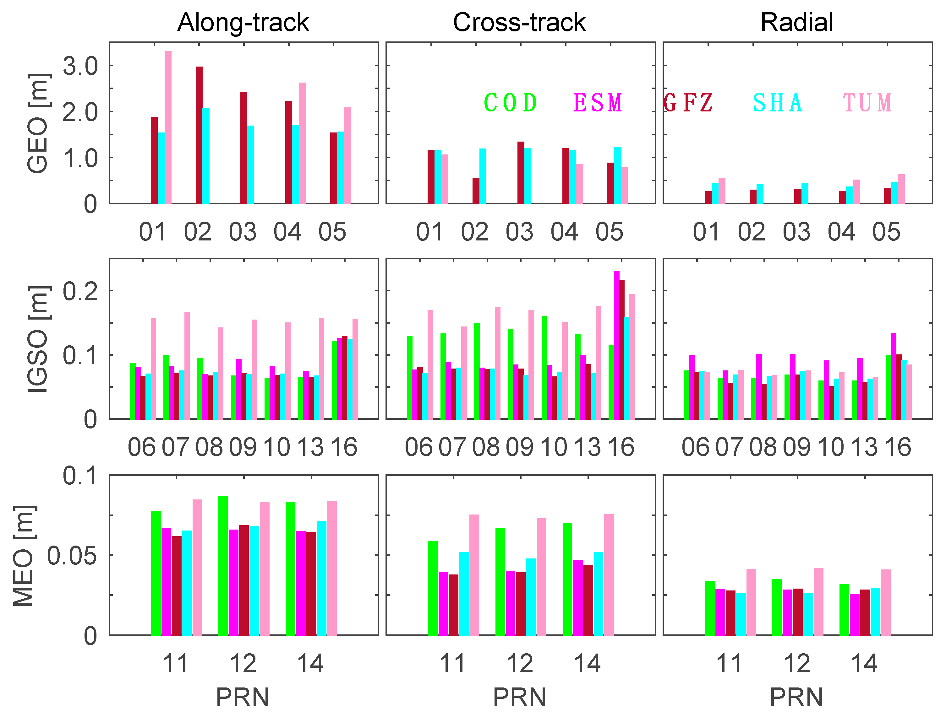 Remotesensing 12 01415 g003