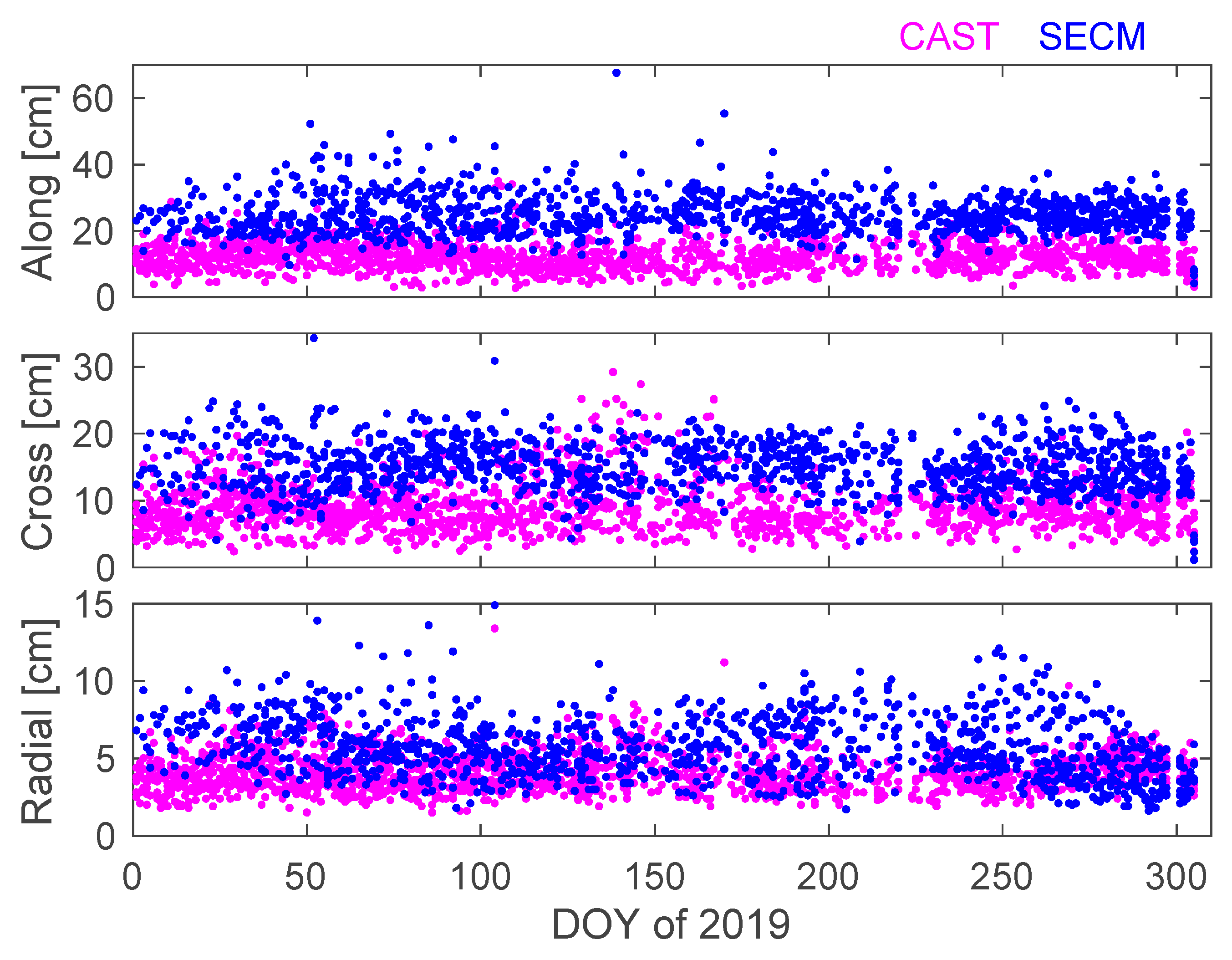 Remotesensing 12 01415 g004