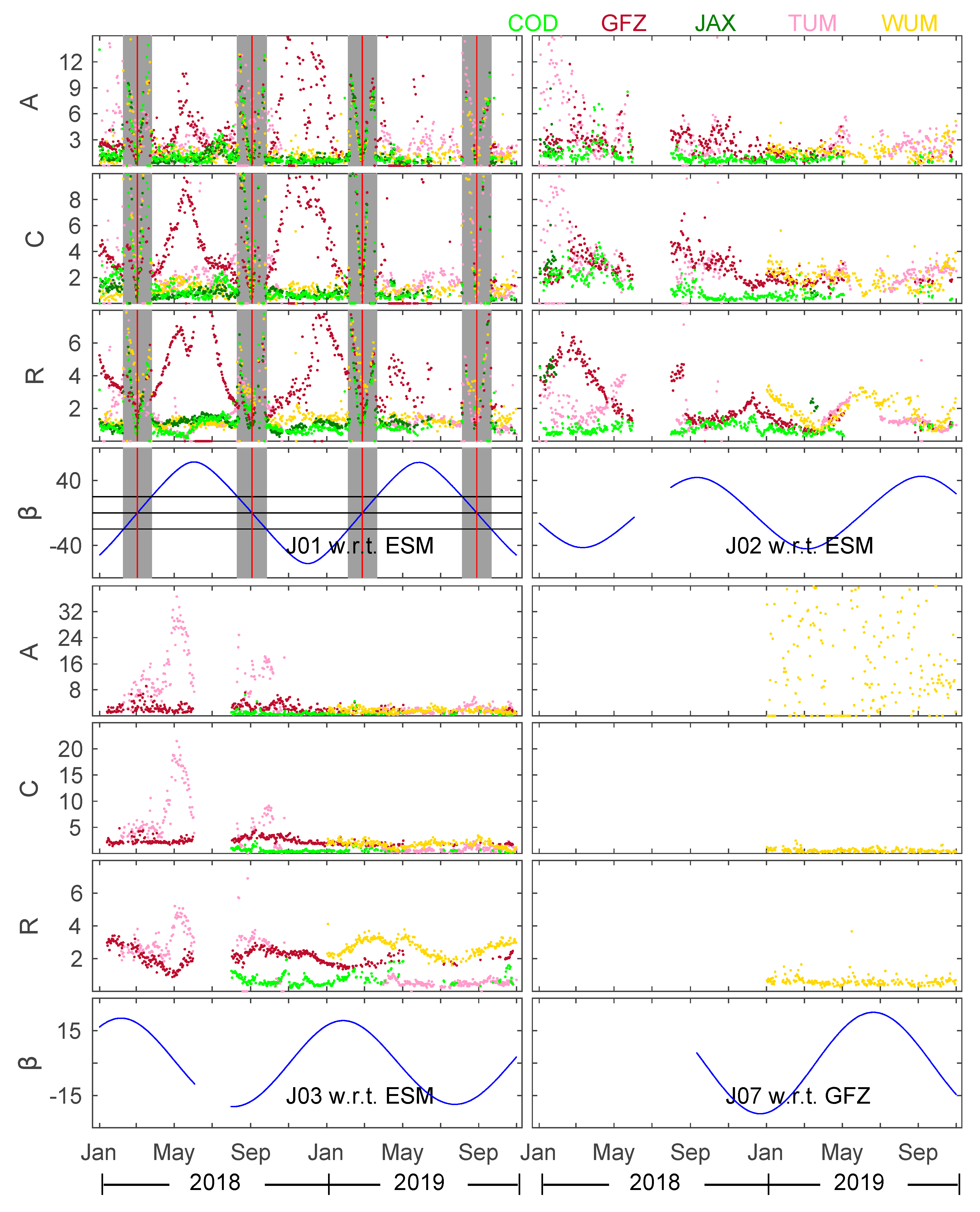 Remotesensing 12 01415 g005