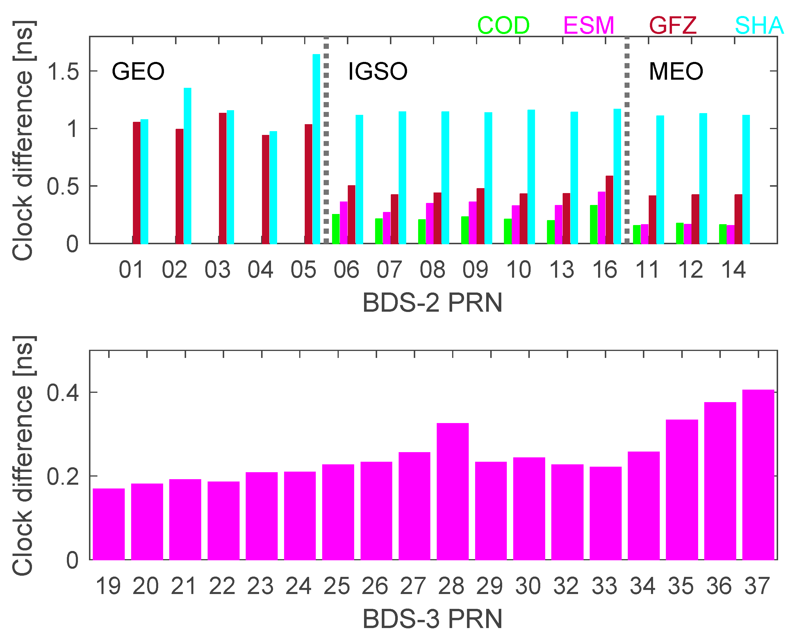 Remotesensing 12 01415 g007