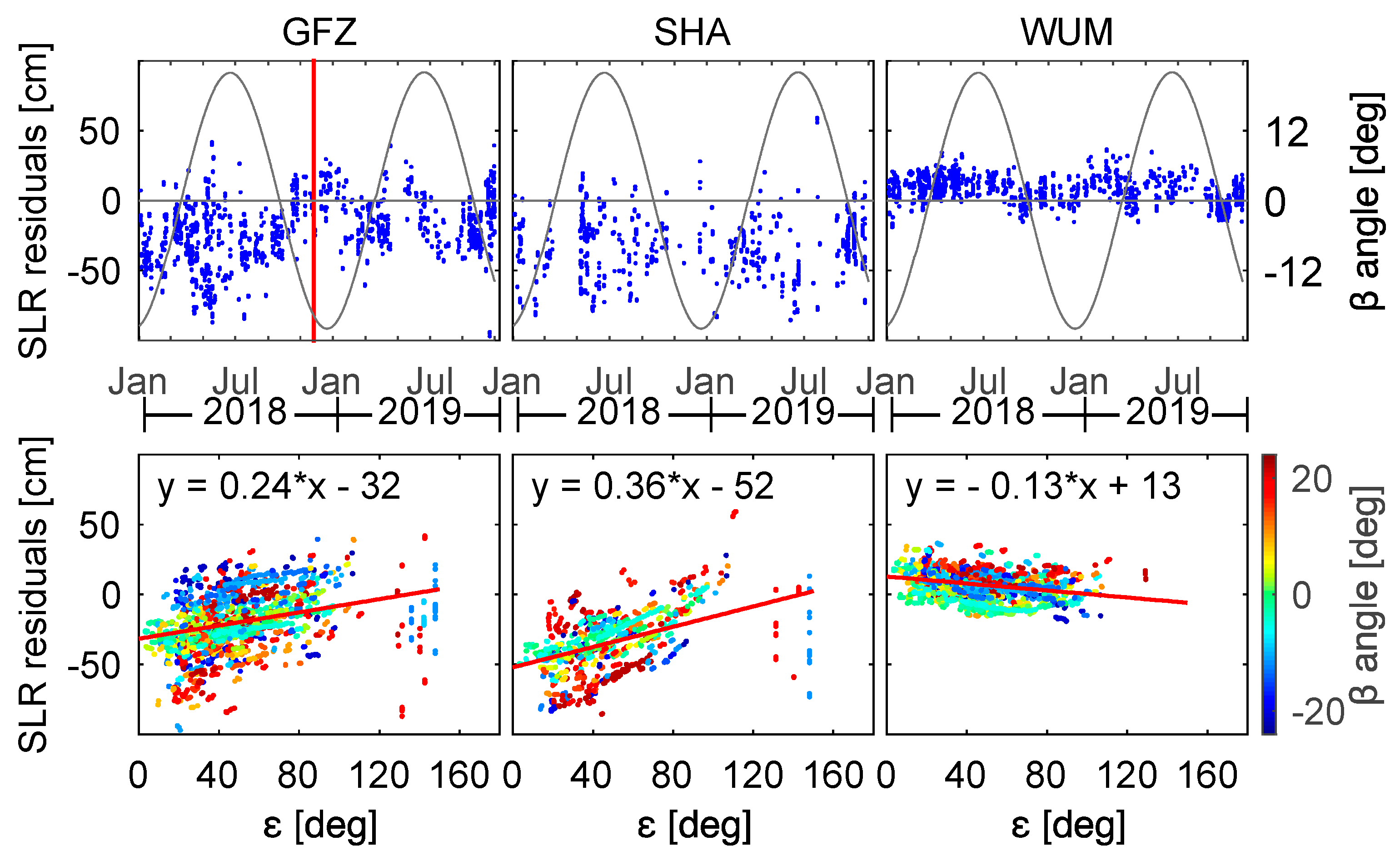 Remotesensing 12 01415 g009