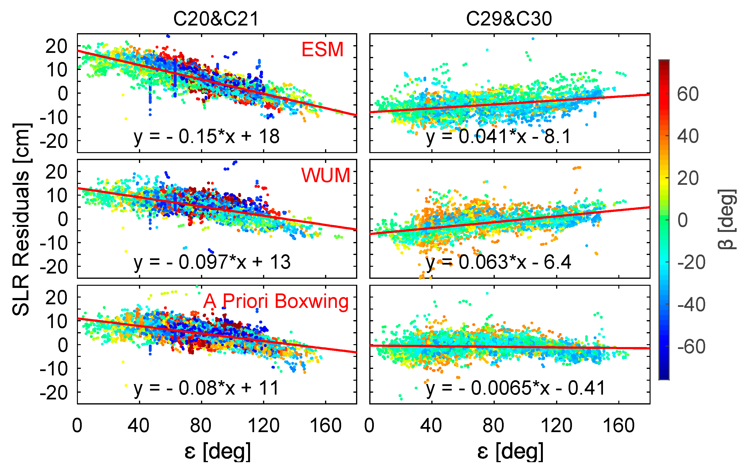 Remotesensing 12 01415 g010