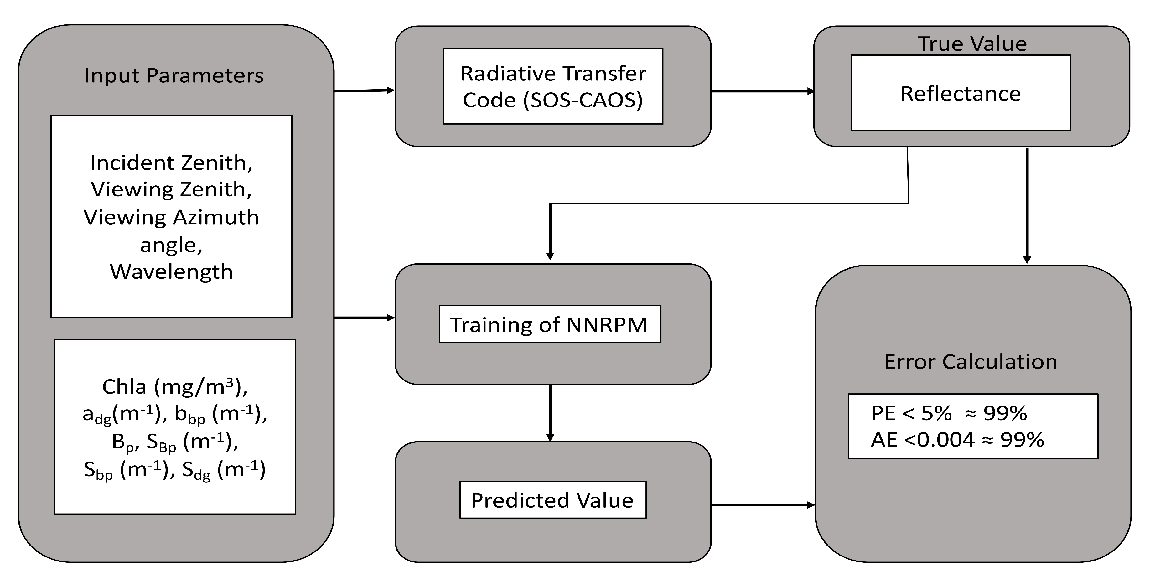 Remotesensing 12 01421 g002