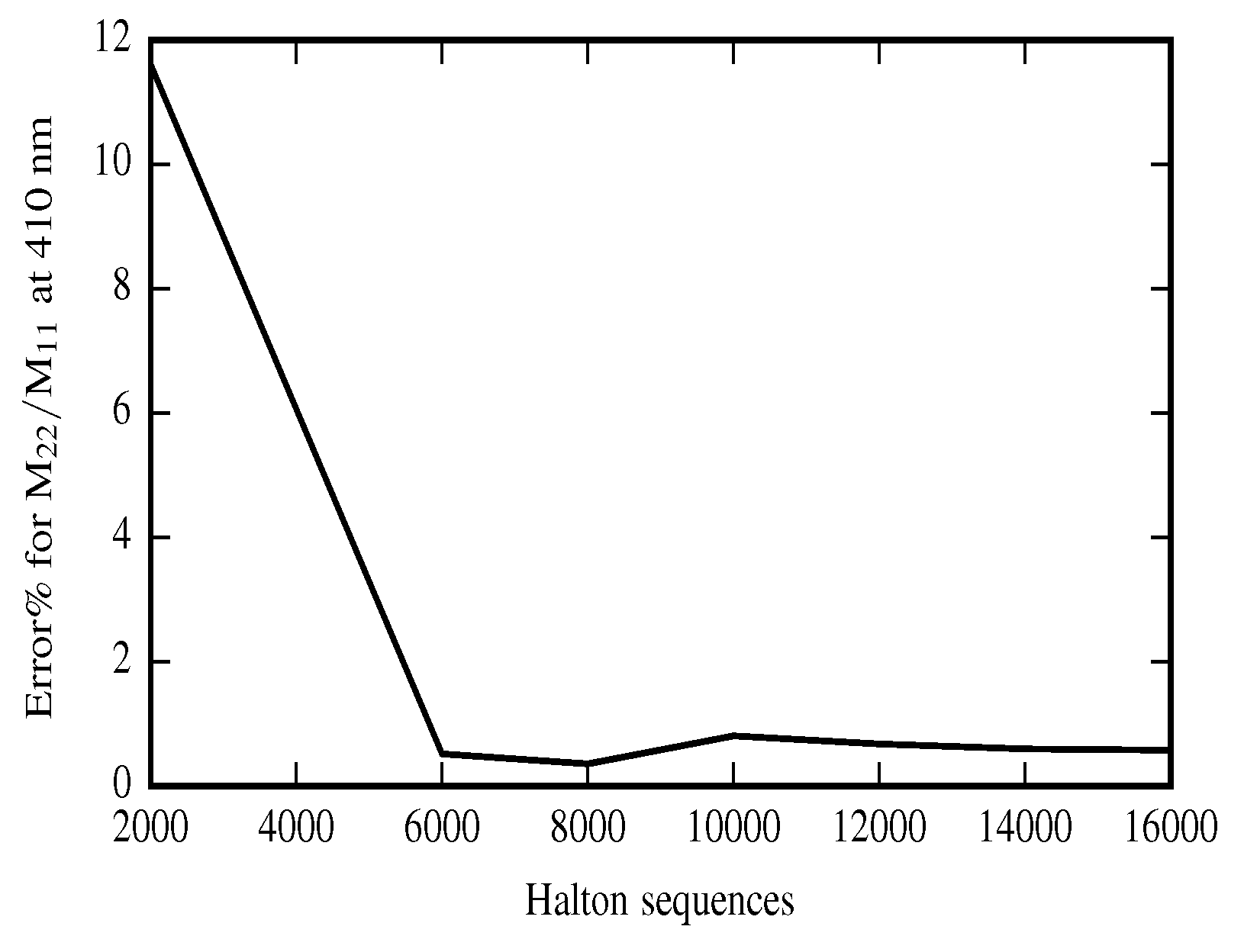 Remotesensing 12 01421 g003