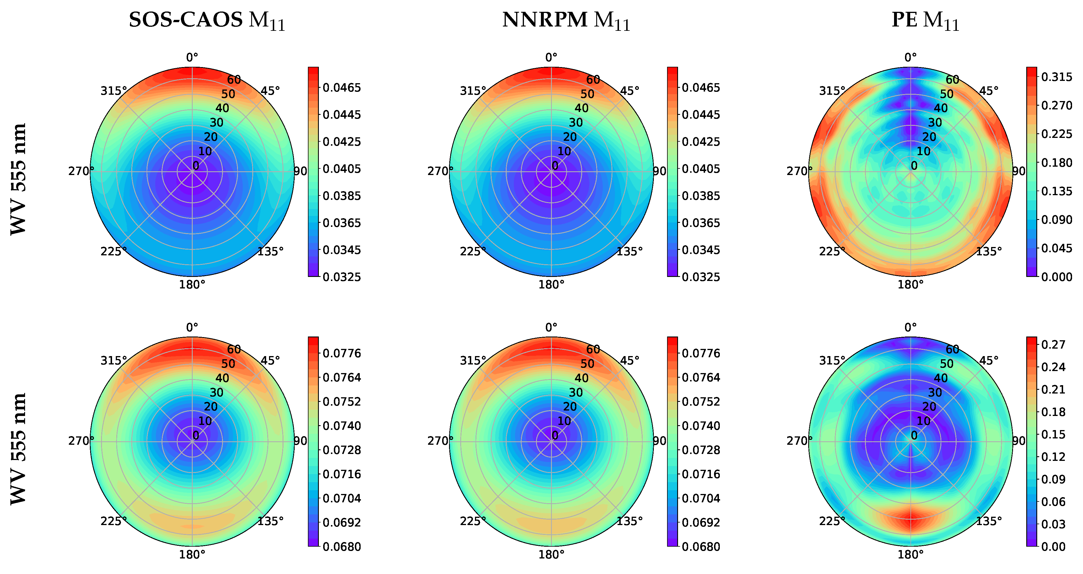 Remotesensing 12 01421 g006