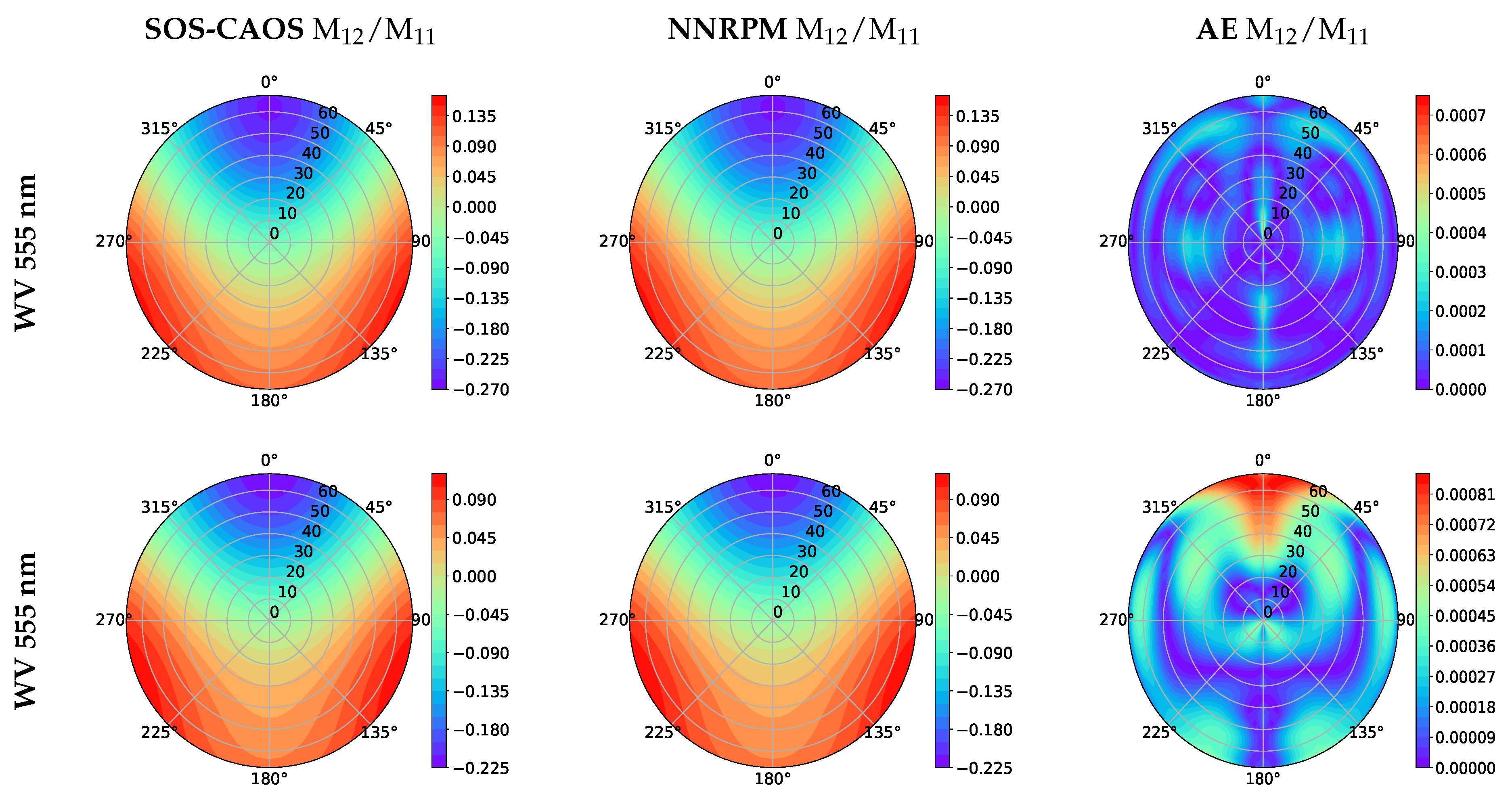 Remotesensing 12 01421 g008
